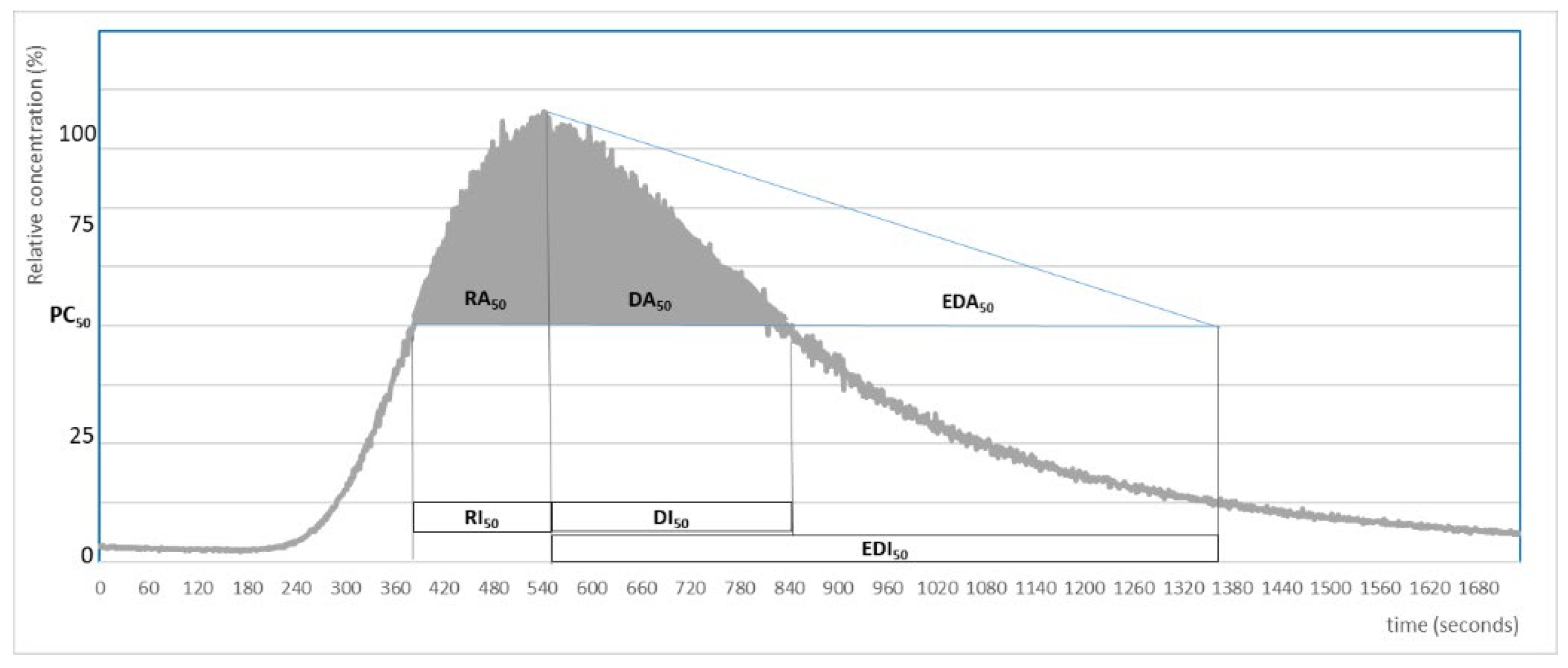 Coatings 12 01545 g002 Coatings 12 01545 g002