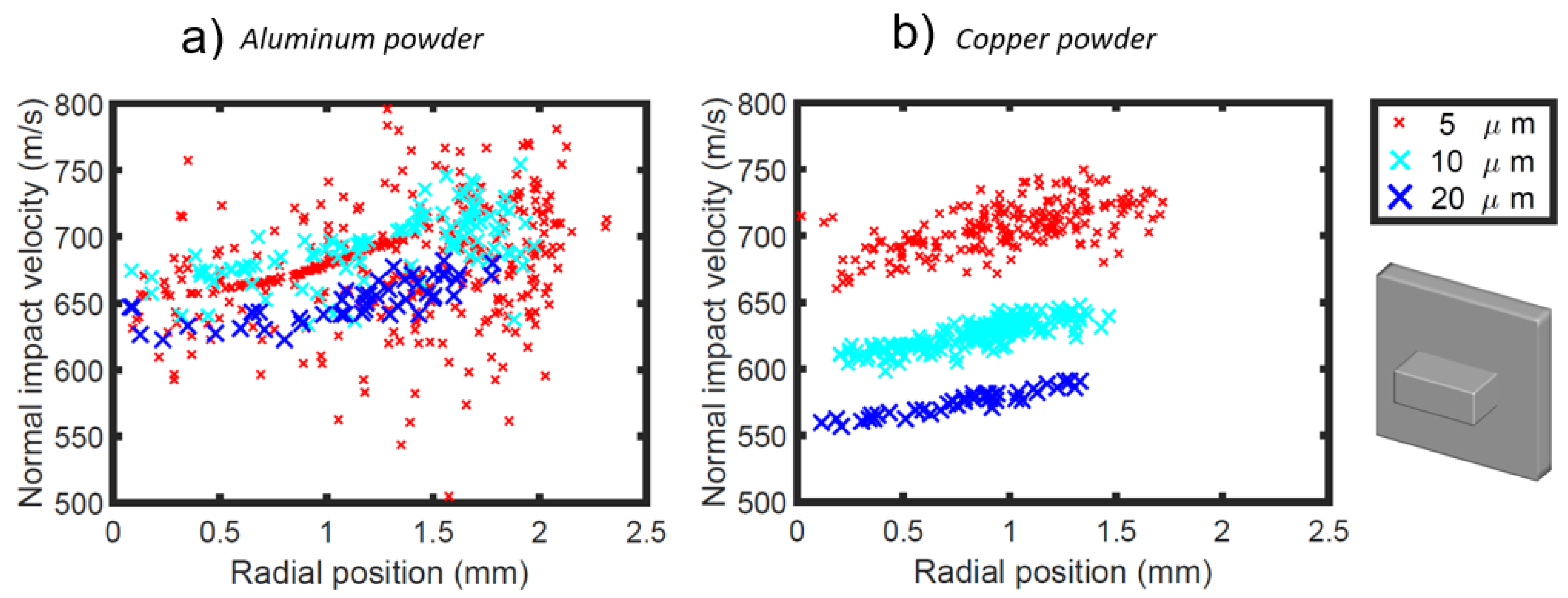 Coatings 12 01546 g010