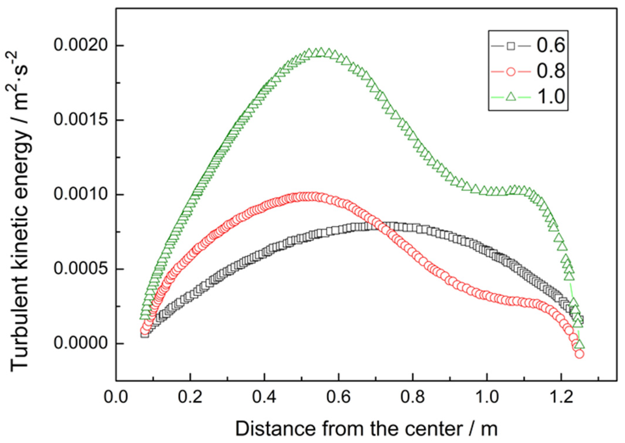 Coatings 12 01547 g005 Coatings 12 01547 g005