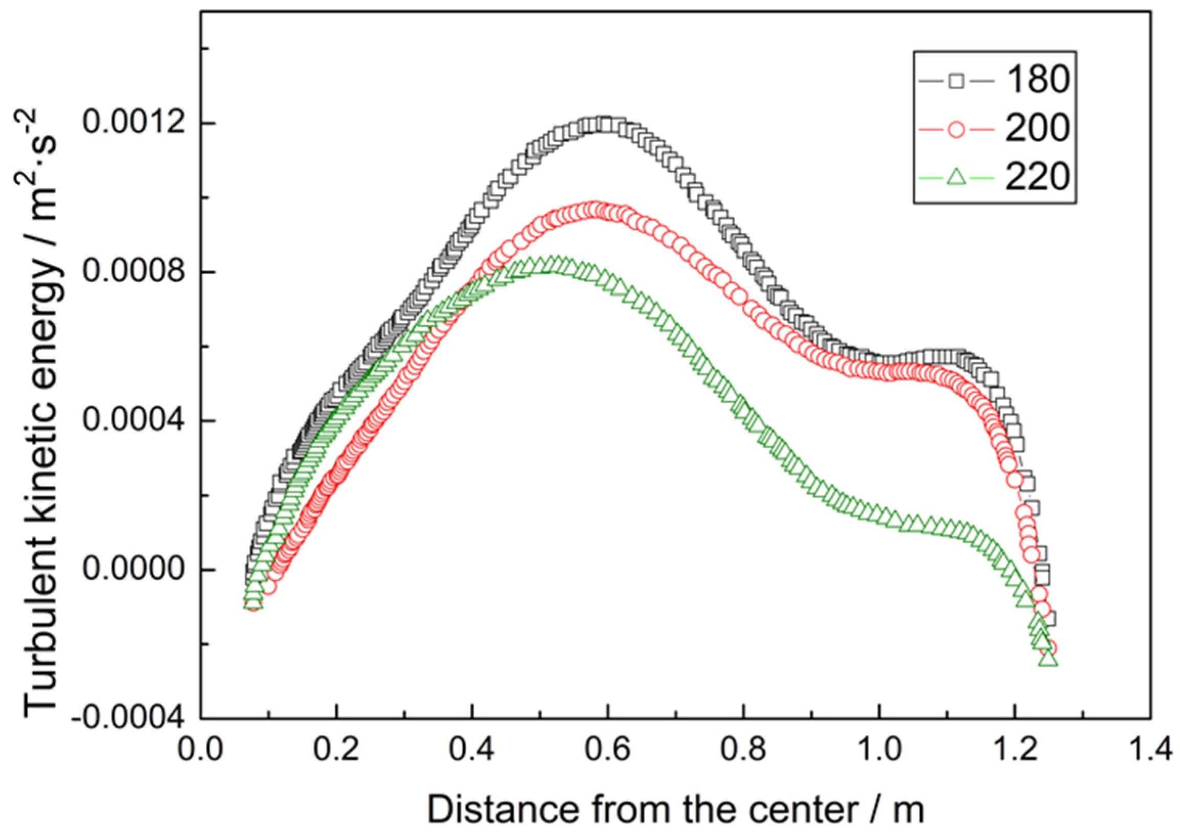 Coatings 12 01547 g007 Coatings 12 01547 g007