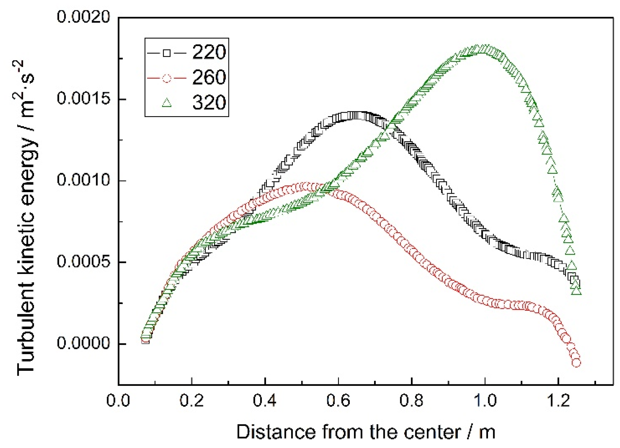 Coatings 12 01547 g011 Coatings 12 01547 g011