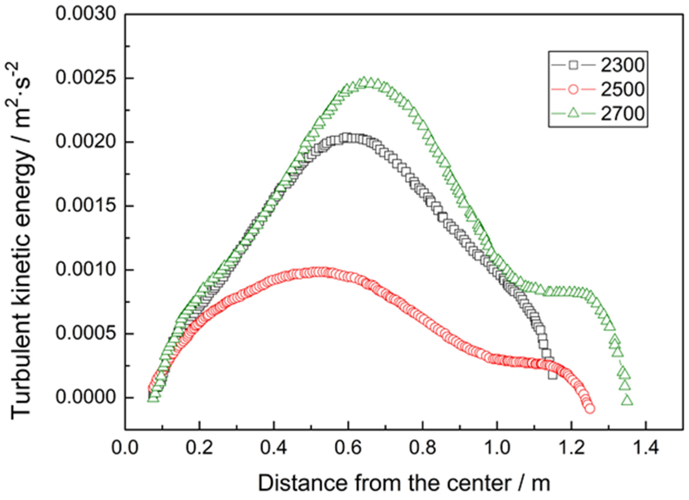 Coatings 12 01547 g015 Coatings 12 01547 g015