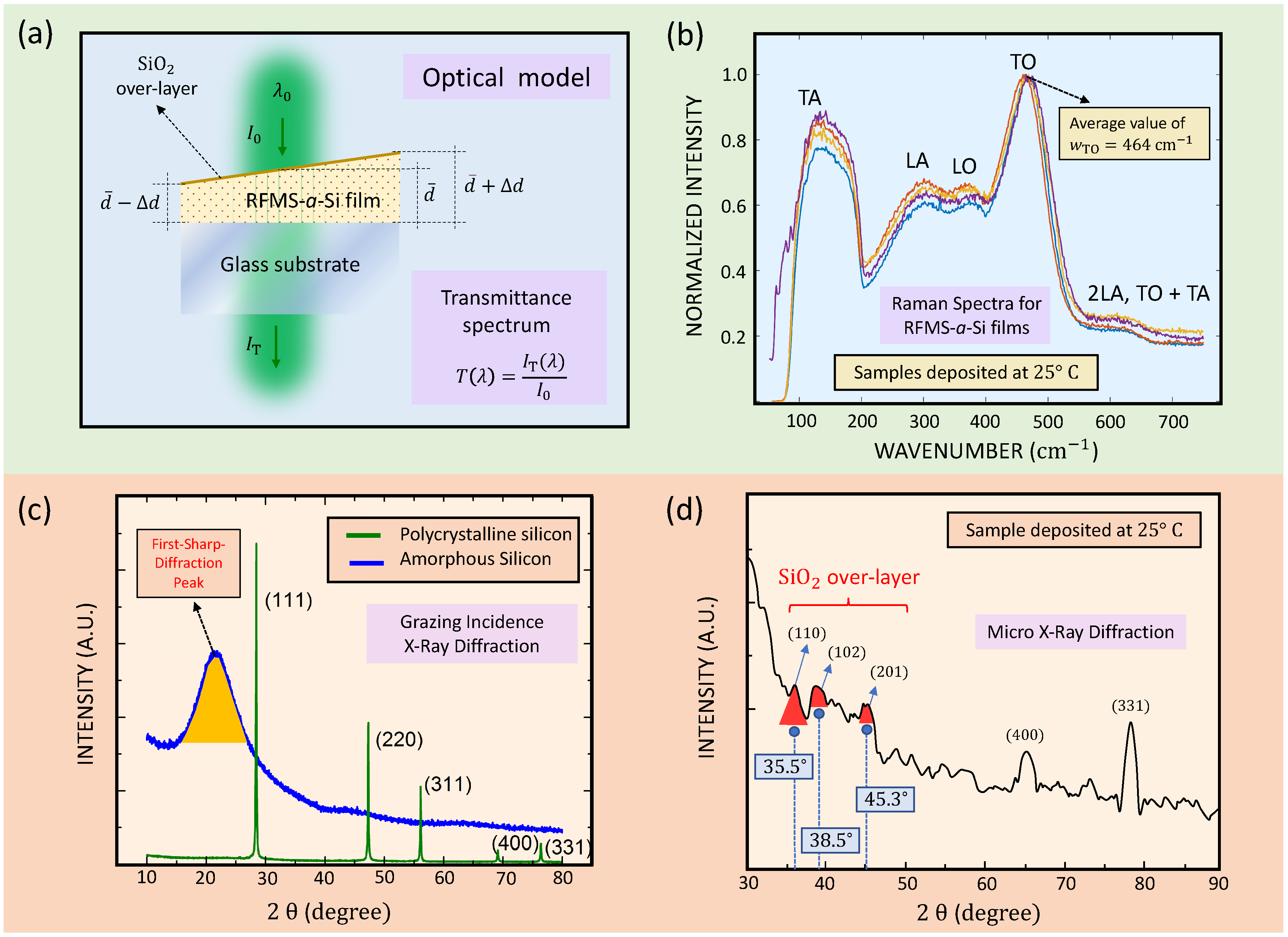Coatings 12 01549 g001