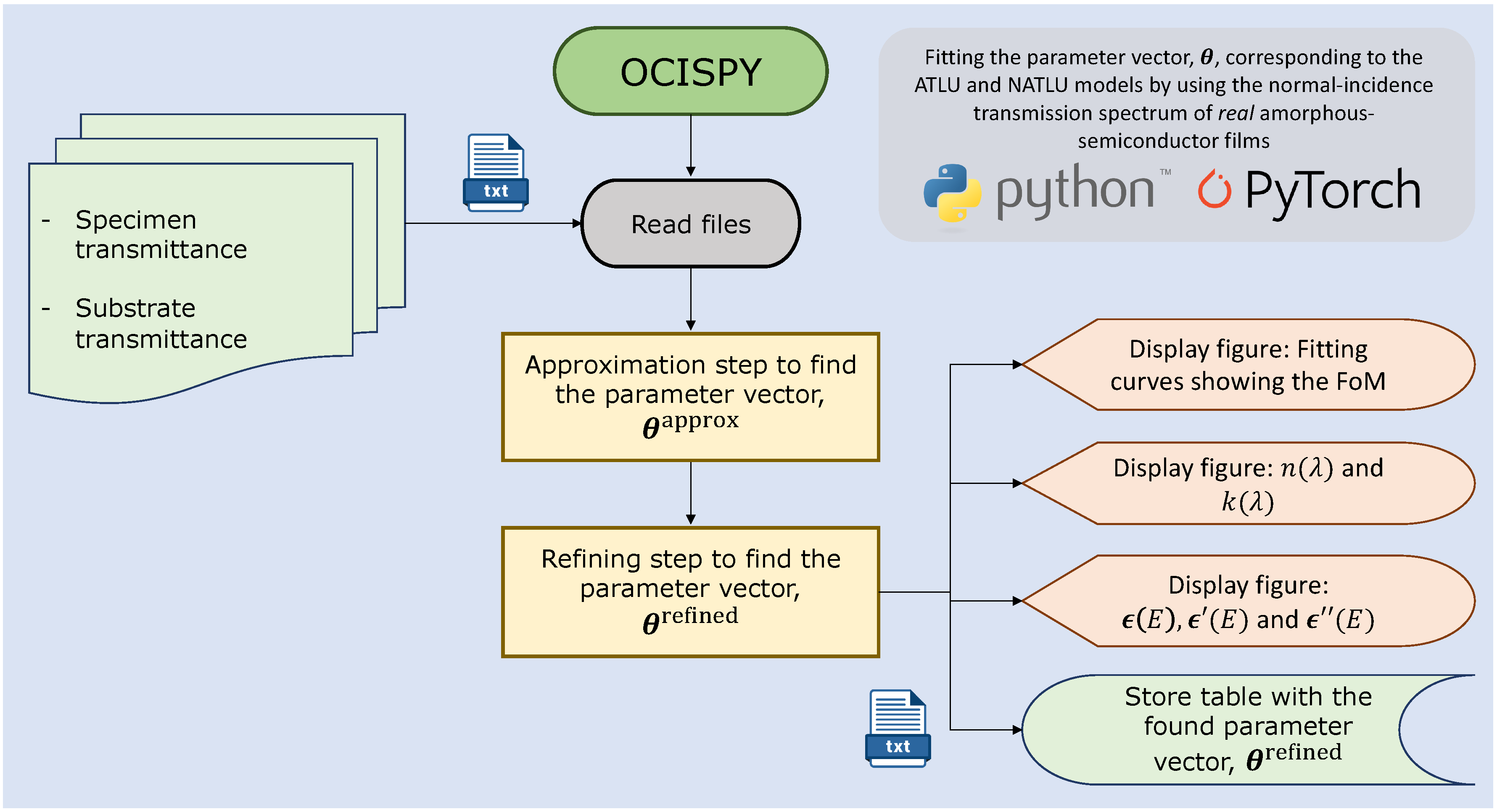 Coatings 12 01549 g002