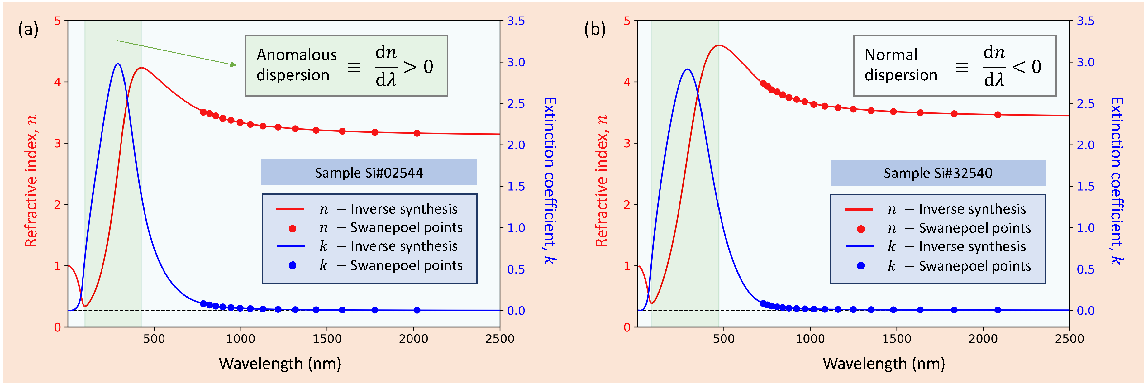 Coatings 12 01549 g004