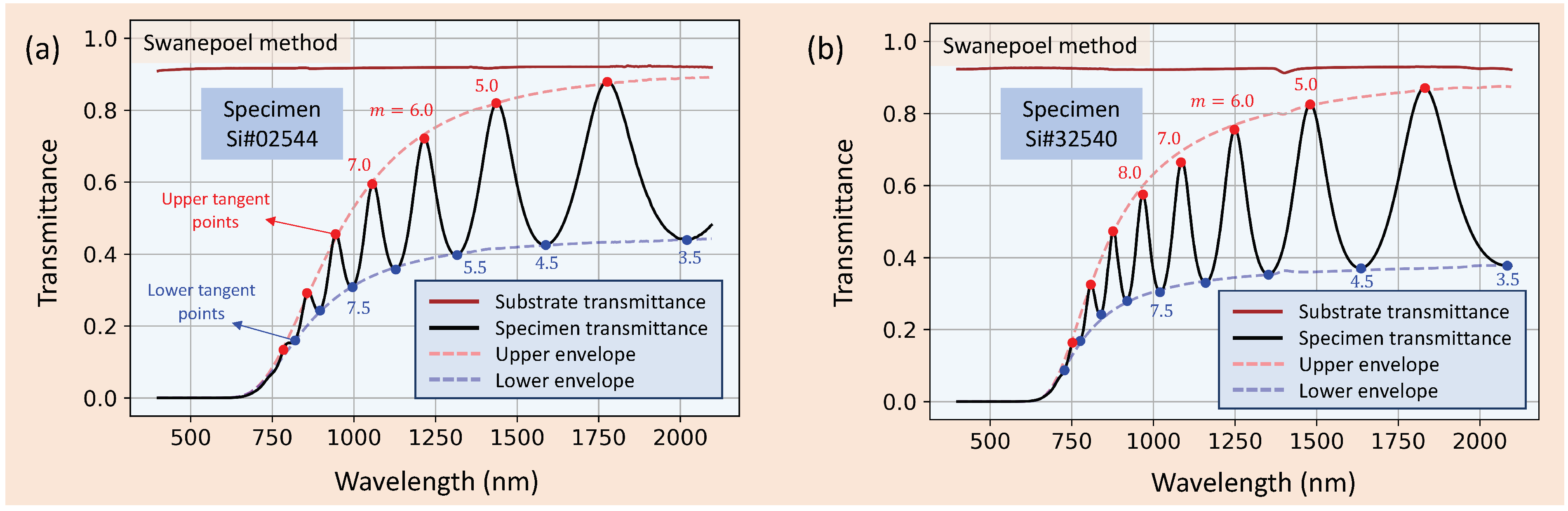 Coatings 12 01549 g006