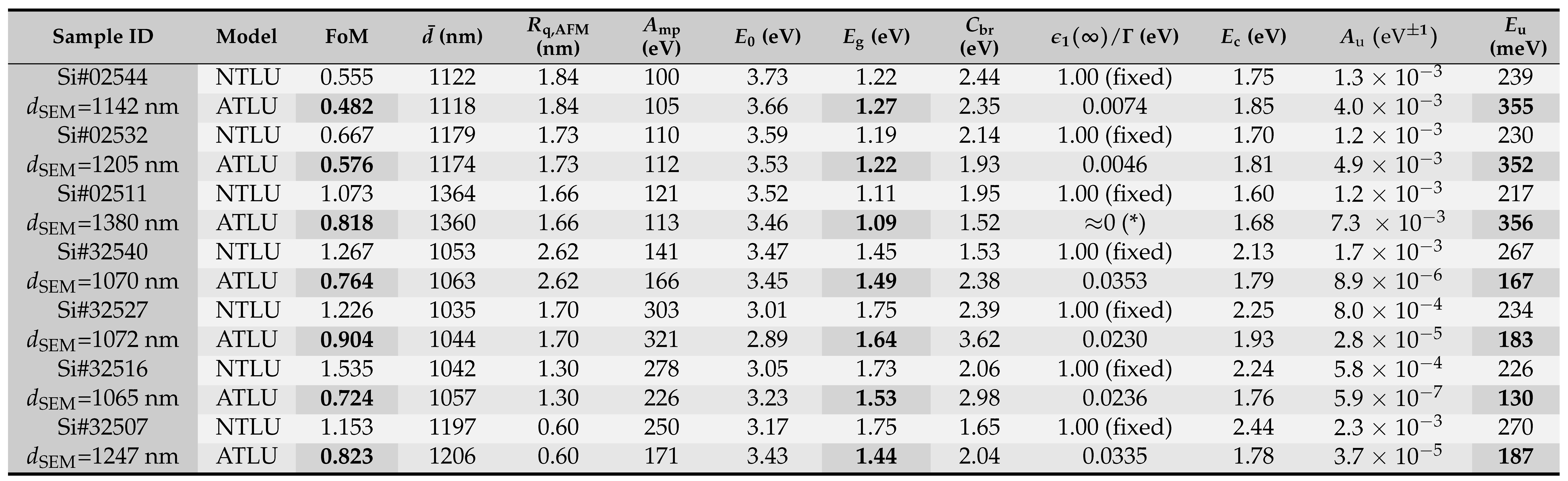 Coatings 12 01549 i001