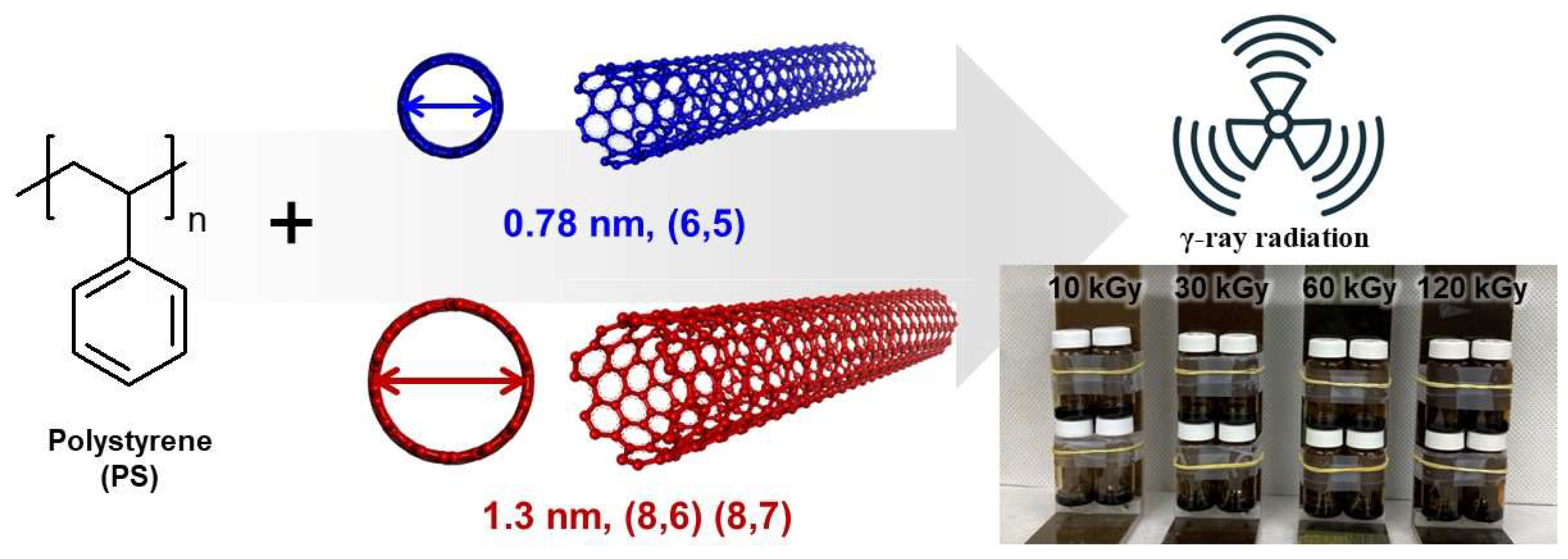 Coatings 12 01550 g001 Coatings 12 01550 g001
