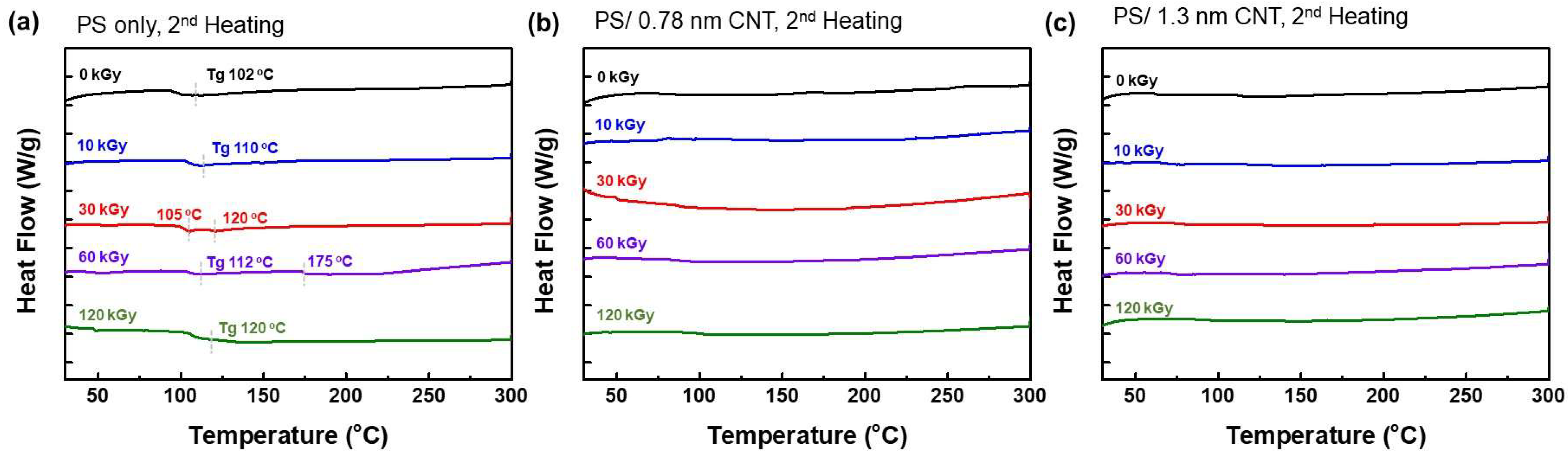 Coatings 12 01550 g003 Coatings 12 01550 g003