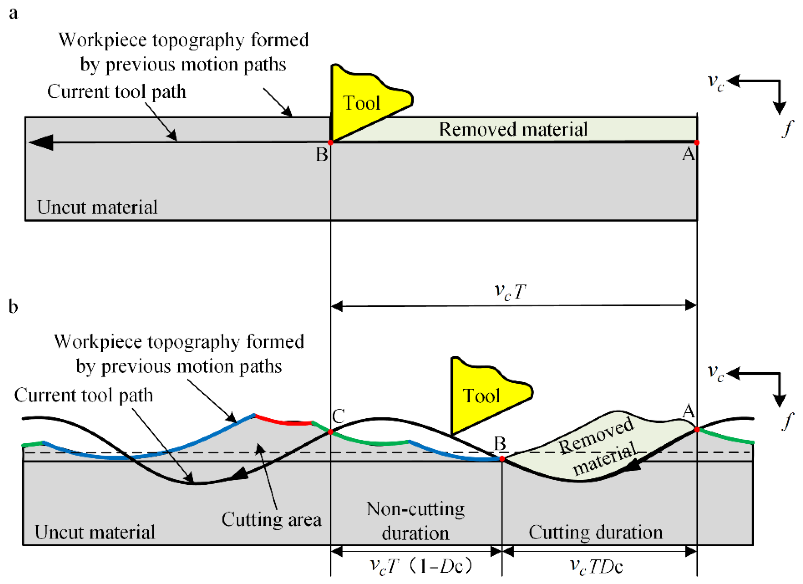 Coatings 12 01553 g002 550