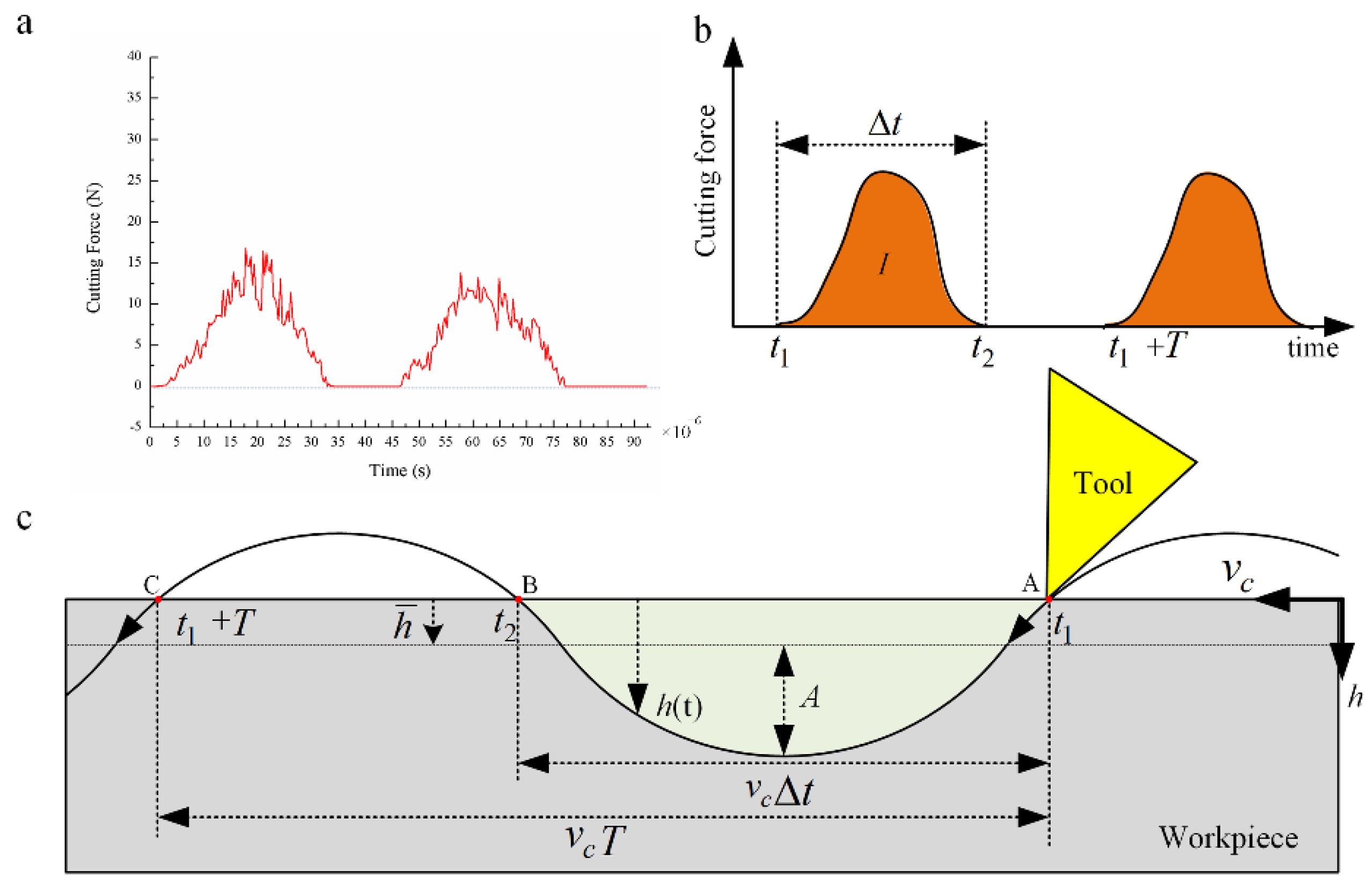 Coatings 12 01553 g004 550