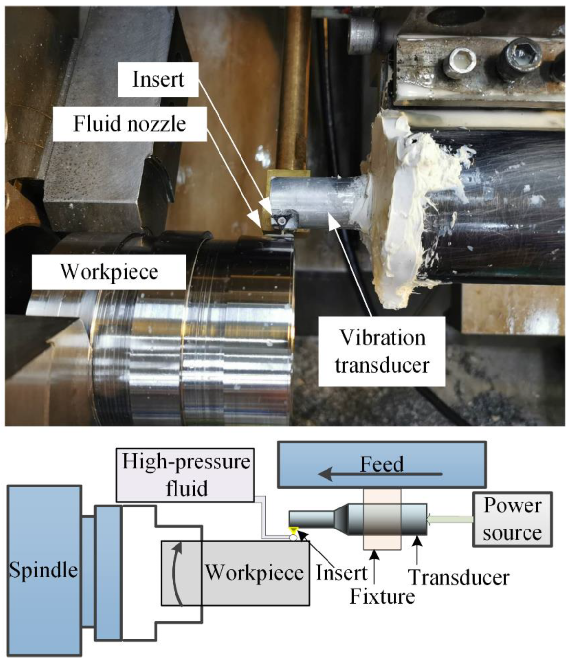 Coatings 12 01553 g005 550