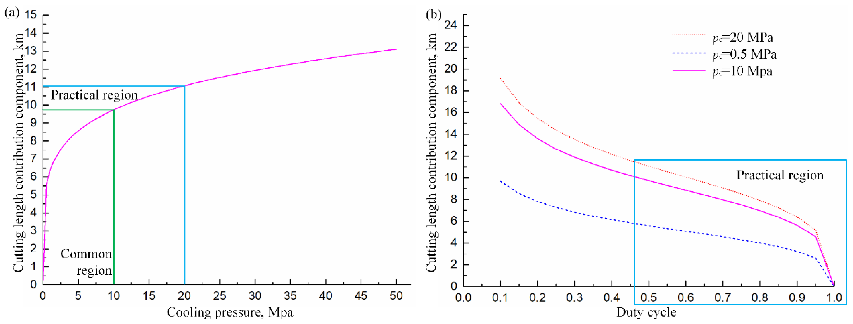 Coatings 12 01553 g009 550
