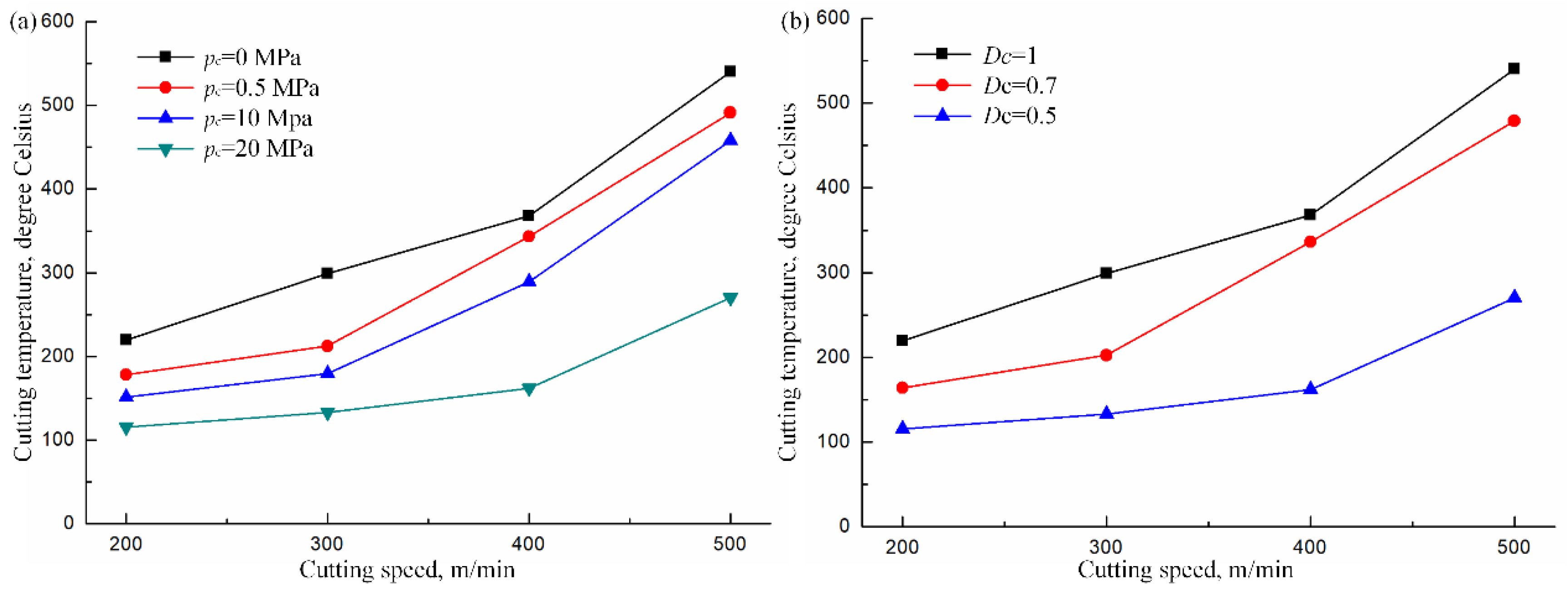 Coatings 12 01553 g010 550