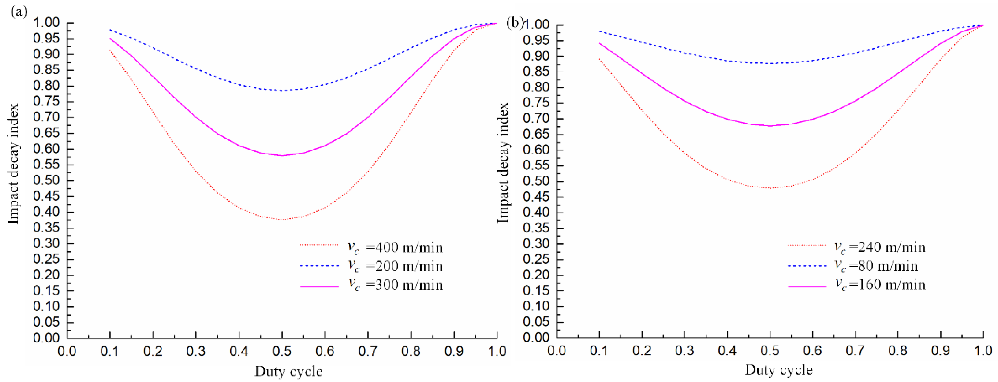Coatings 12 01553 g015 550