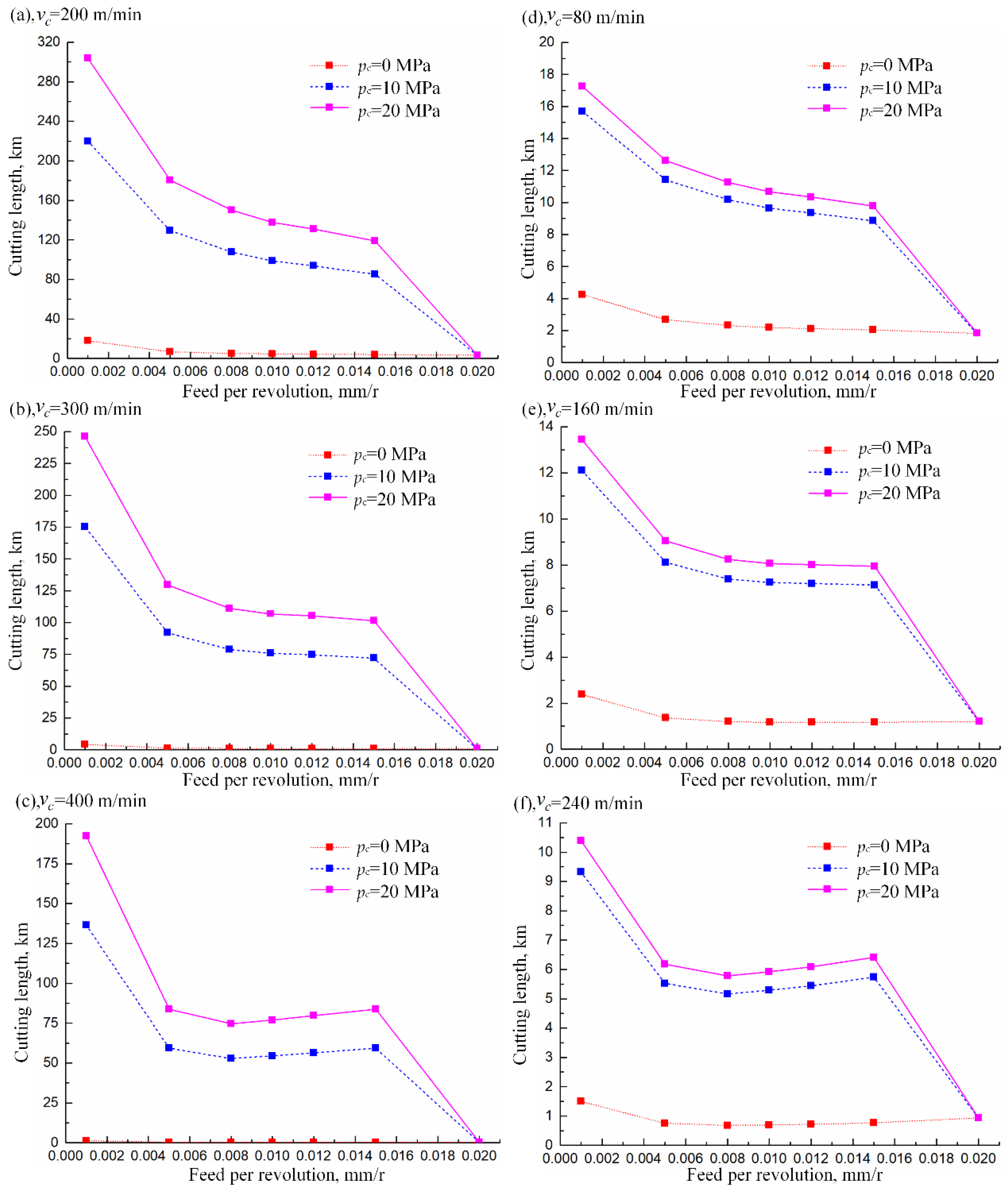 Coatings 12 01553 g016 550
