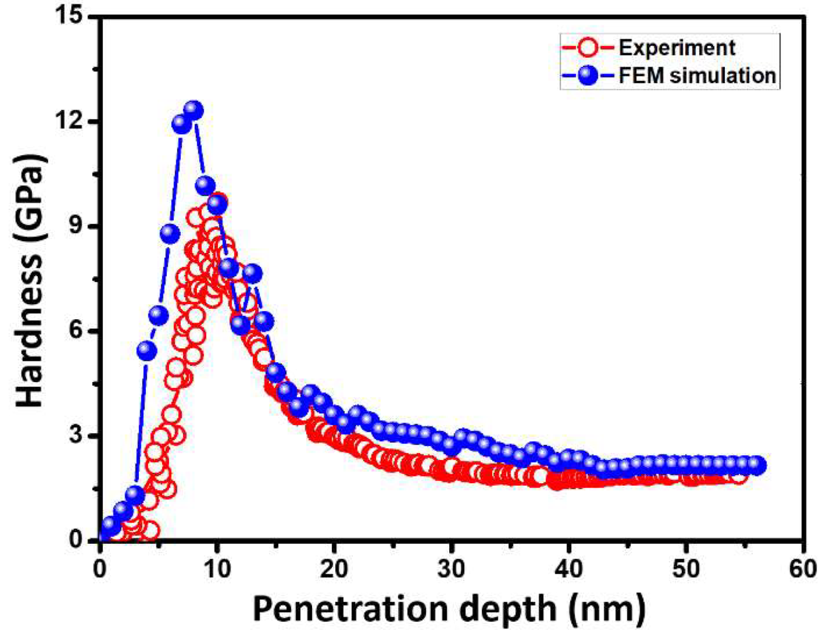 Coatings 12 01554 g004