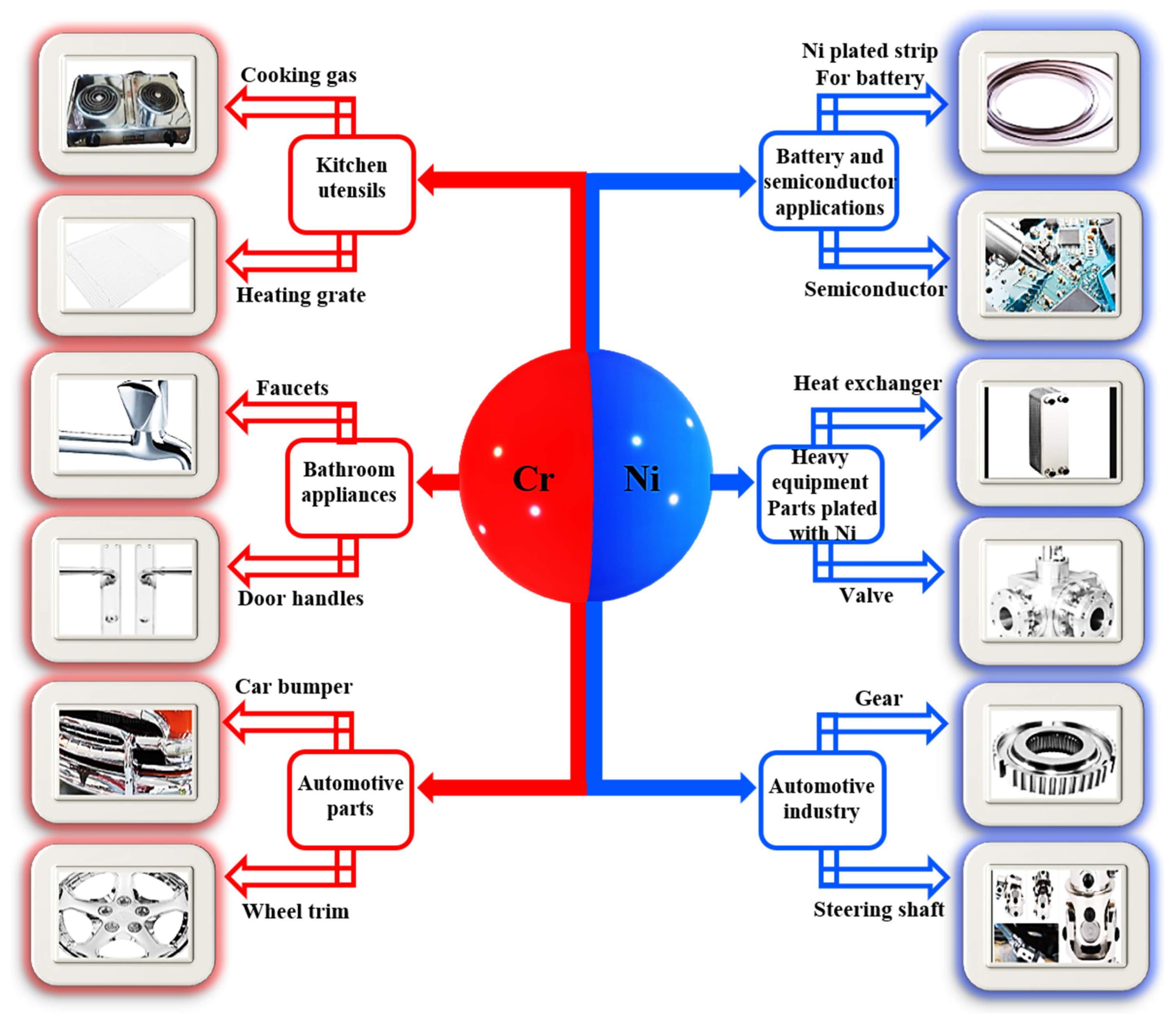 Electroplating 101: How Plating Metals Works