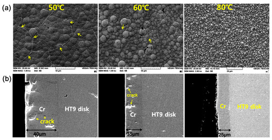 Advances on Cr and Ni Electrodeposition for Industrial