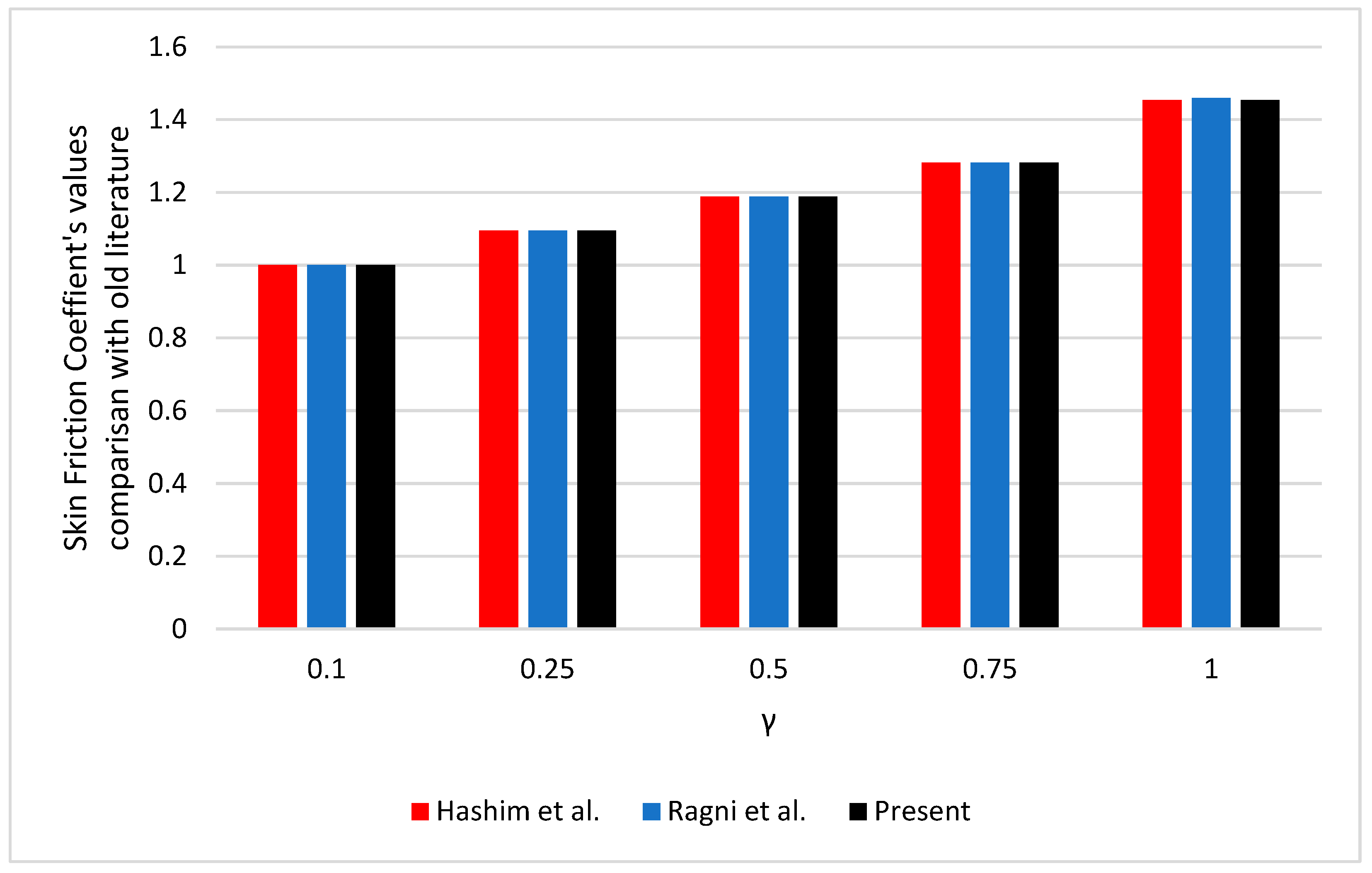 Coatings 12 01560 g003