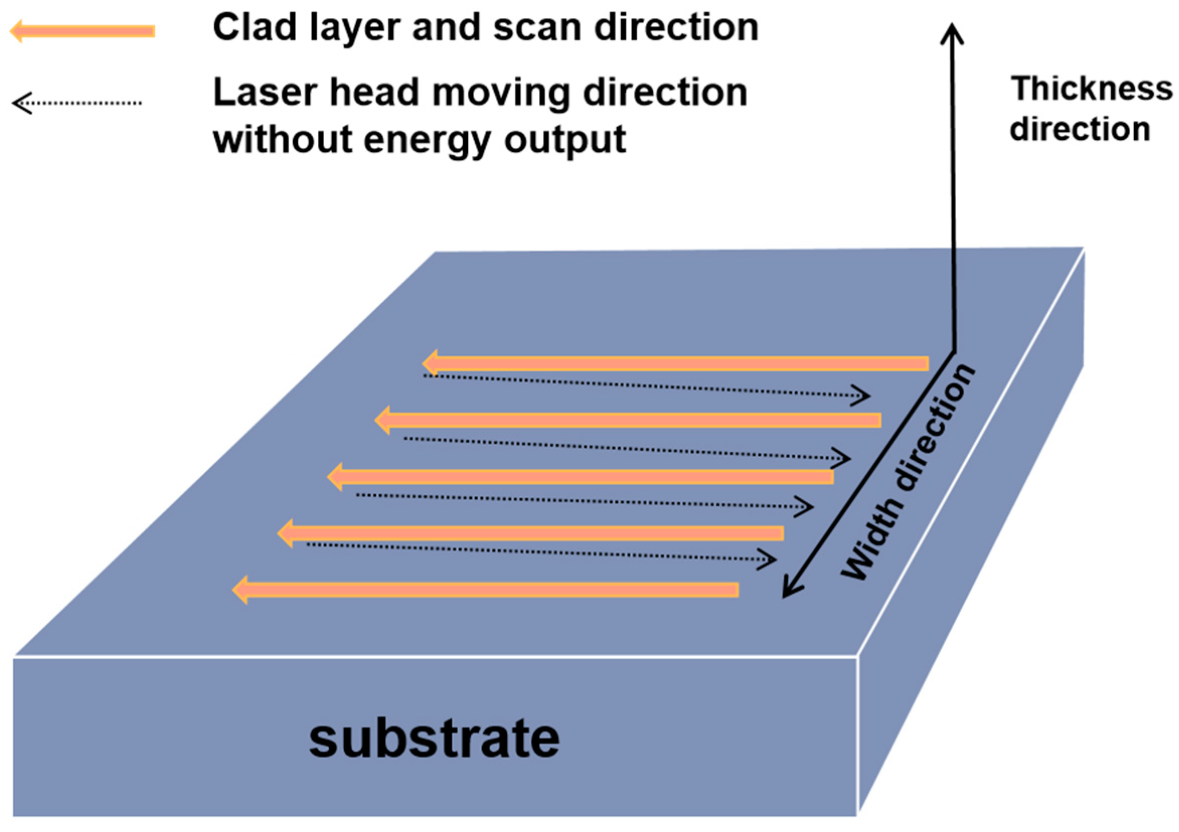 Coatings 12 01561 g002