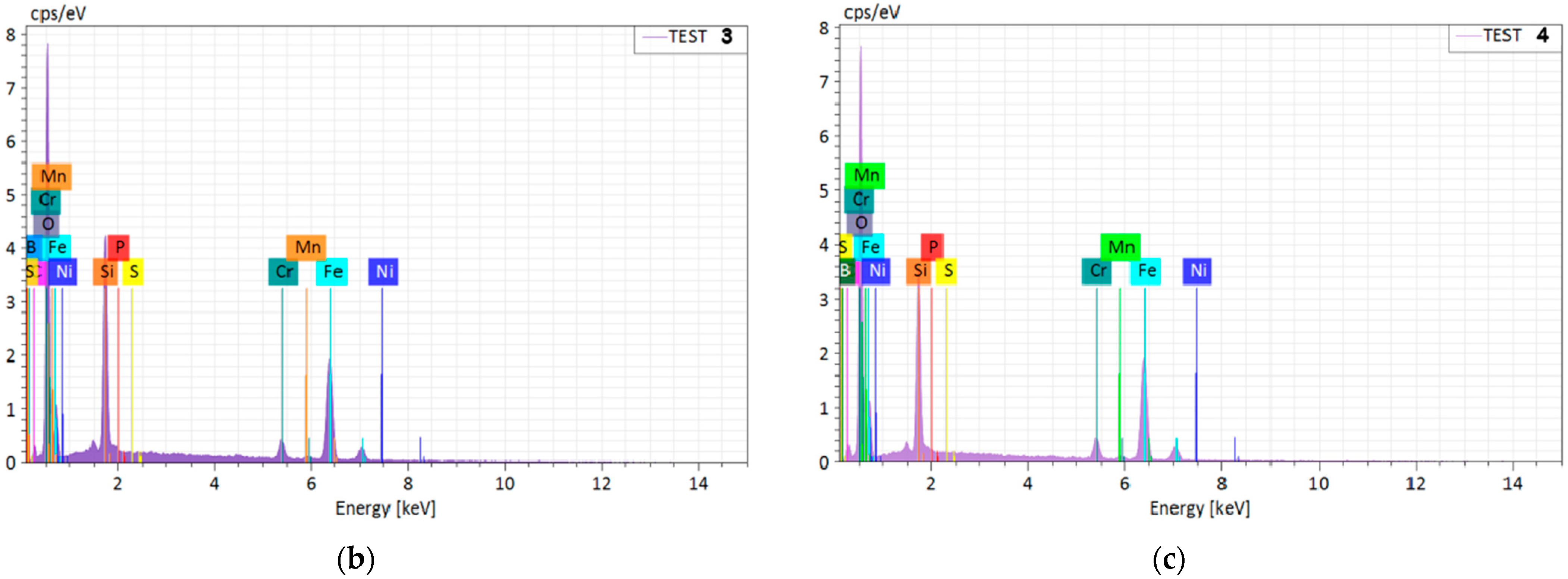Coatings 12 01561 g014b