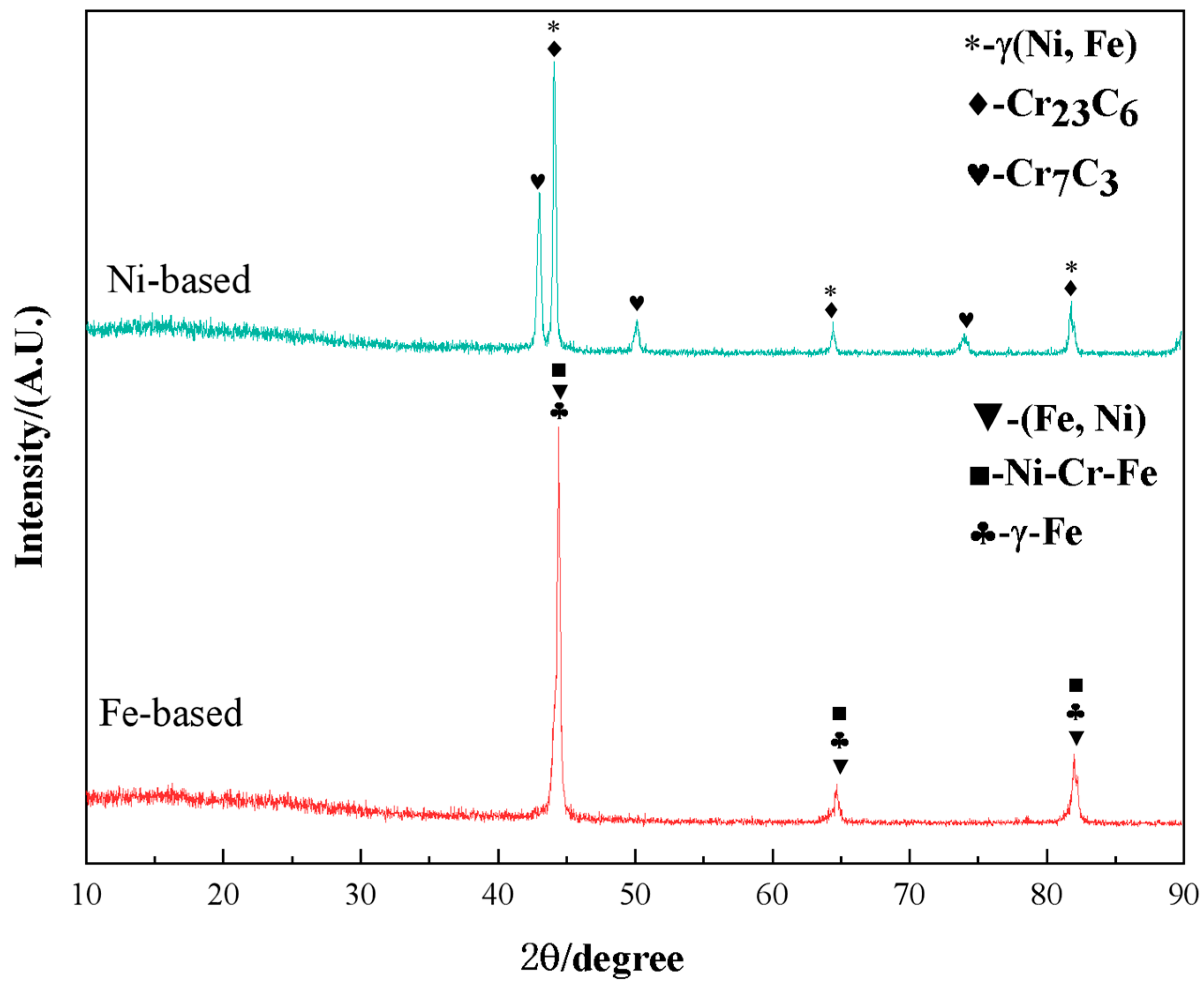 Coatings 12 01561 g015