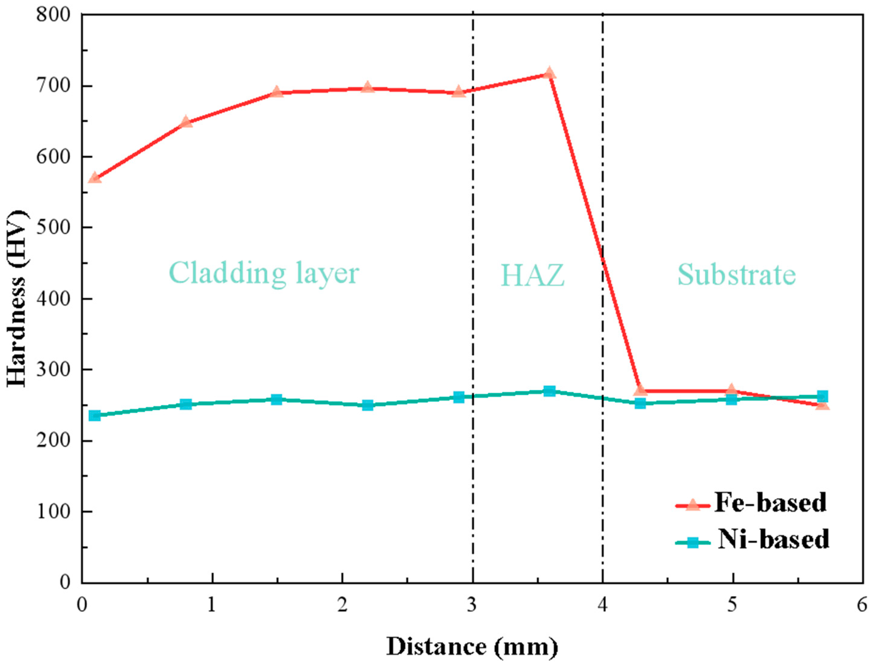 Coatings 12 01561 g016