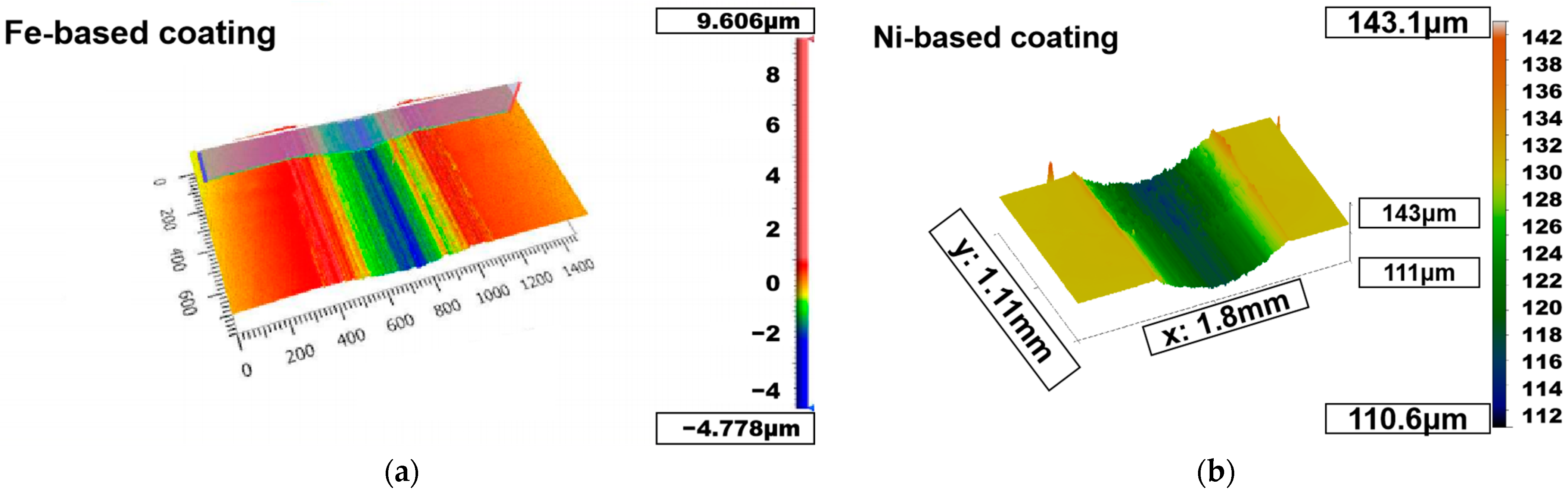 Coatings 12 01561 g018a