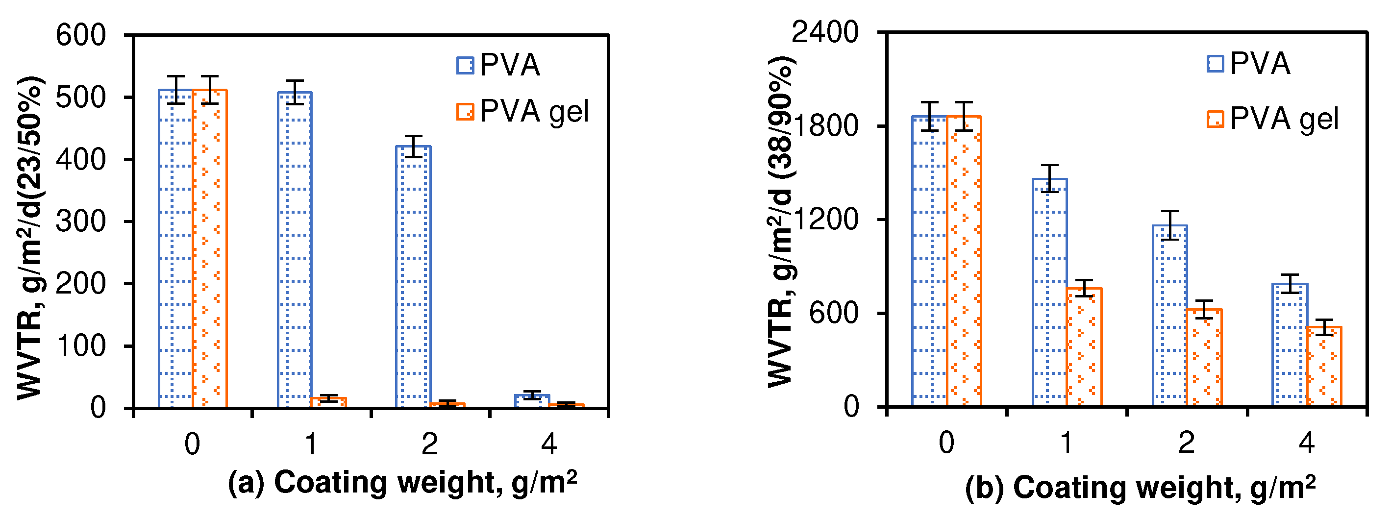 Coatings 12 01562 g002 Coatings 12 01562 g002