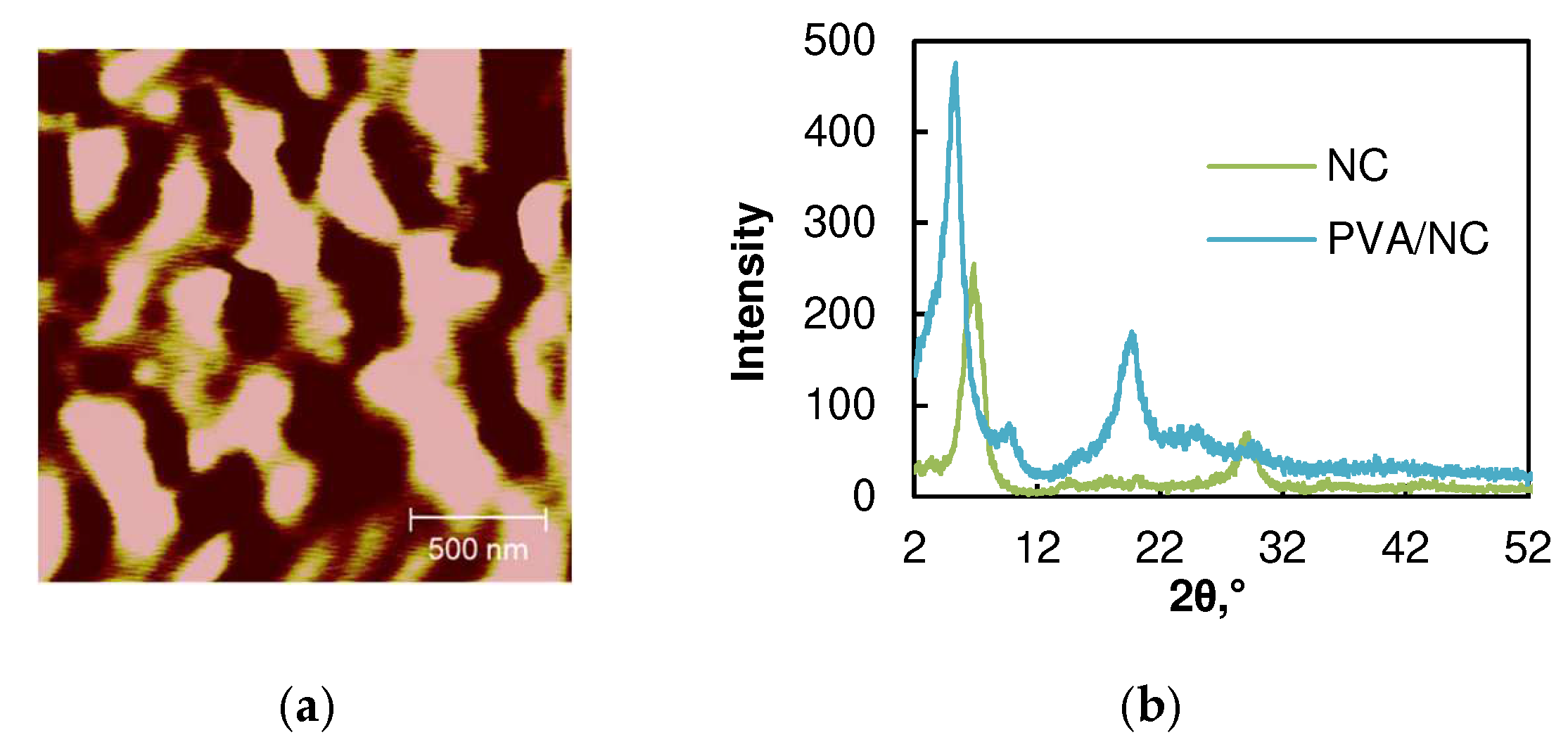 Coatings 12 01562 g004 Coatings 12 01562 g004