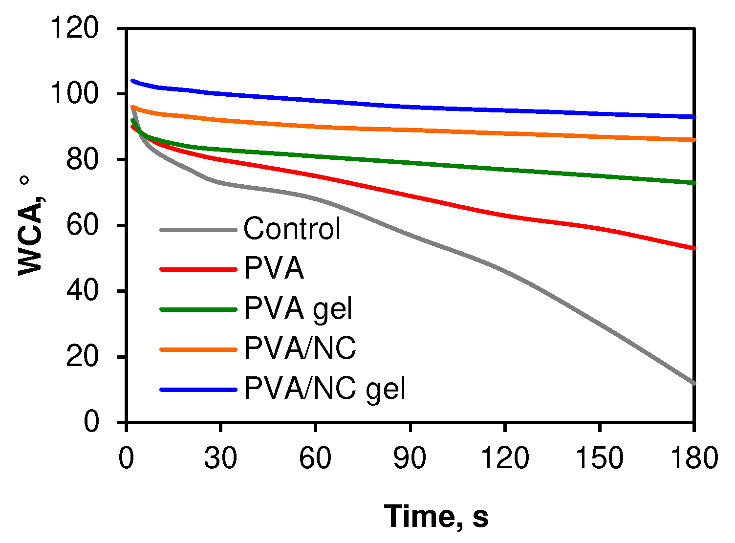 Coatings 12 01562 g006 Coatings 12 01562 g006