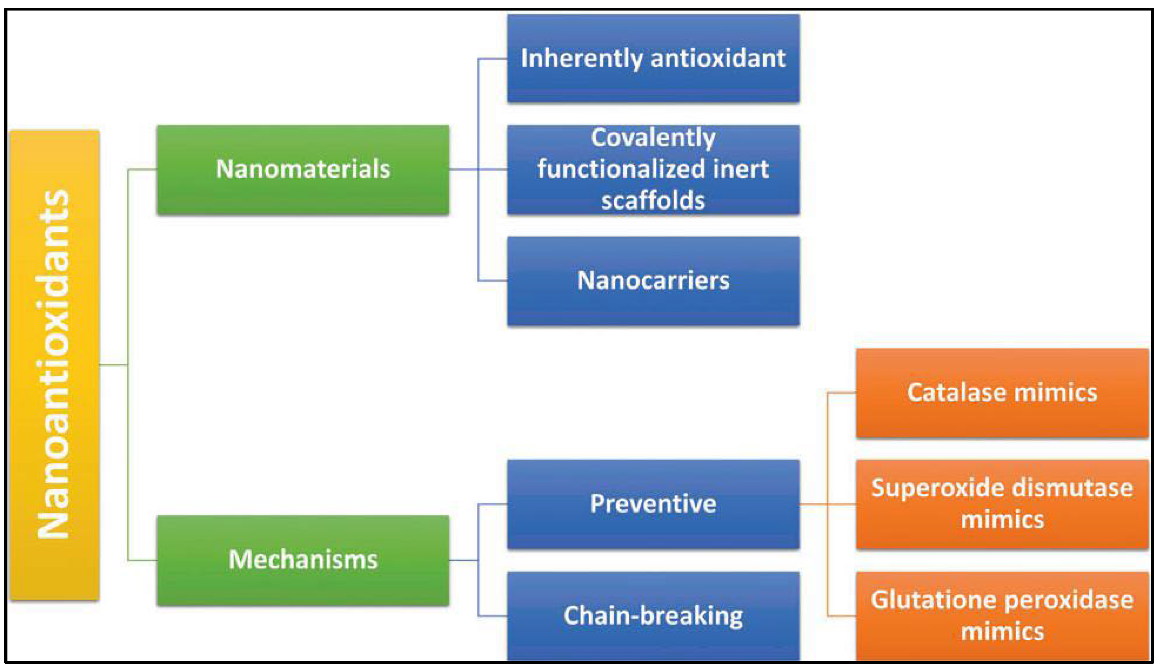 Coatings 12 01568 g004 Coatings 12 01568 g004