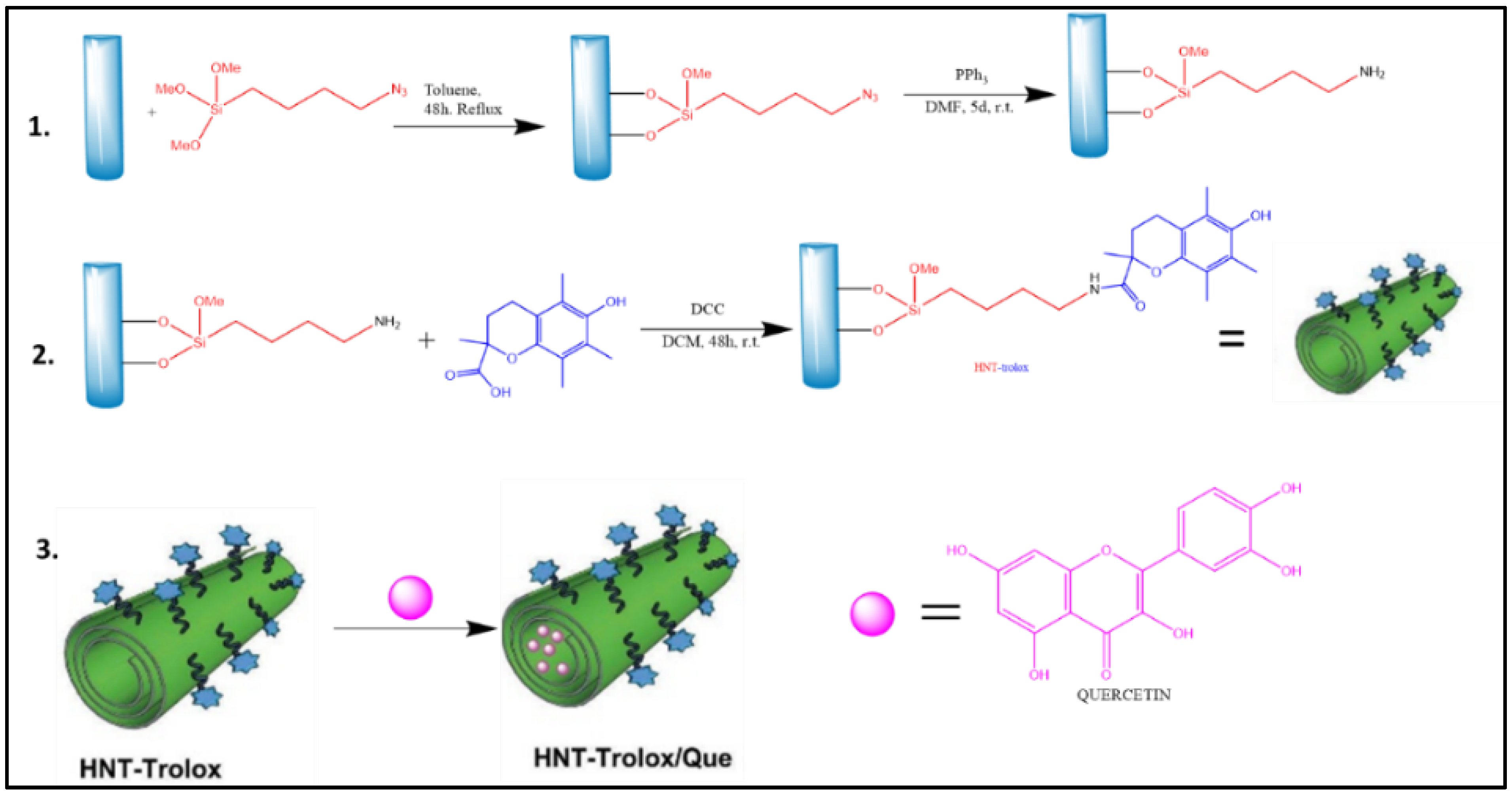 Coatings 12 01568 g006 Coatings 12 01568 g006