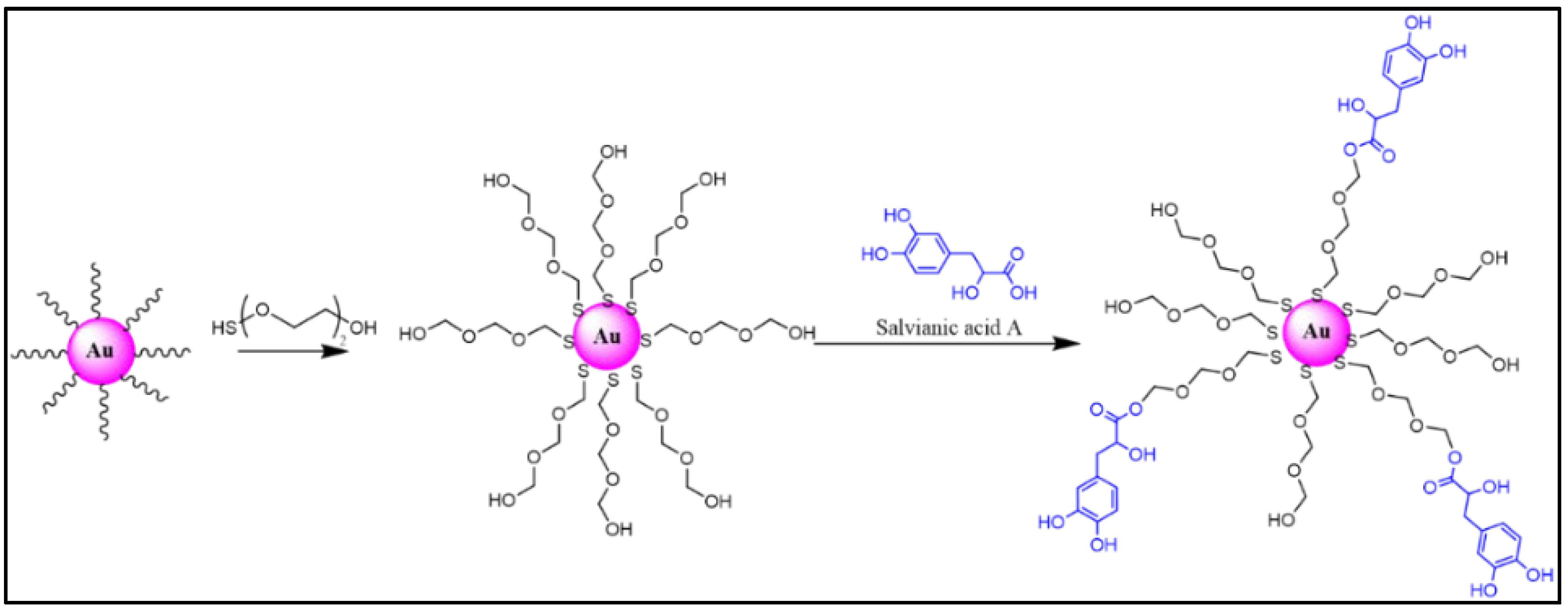 Coatings 12 01568 g007 Coatings 12 01568 g007