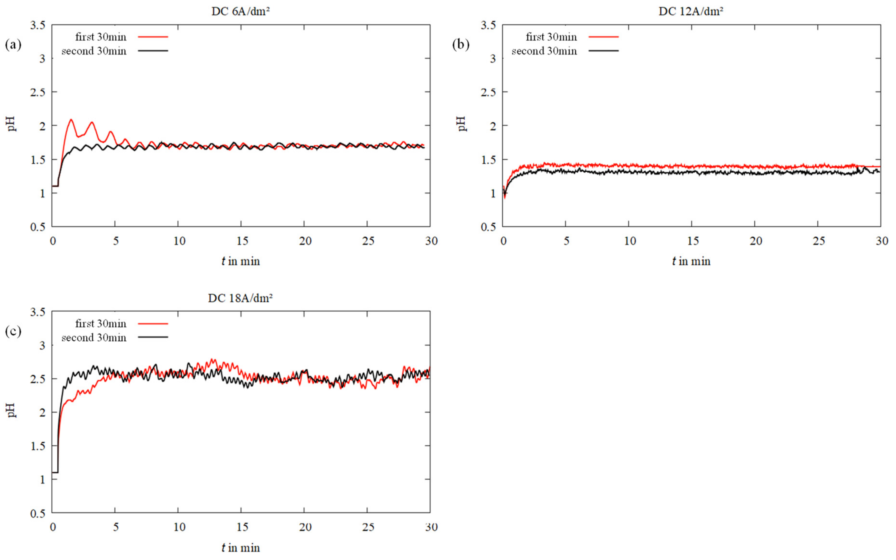 Coatings 12 01569 g004 Coatings 12 01569 g004