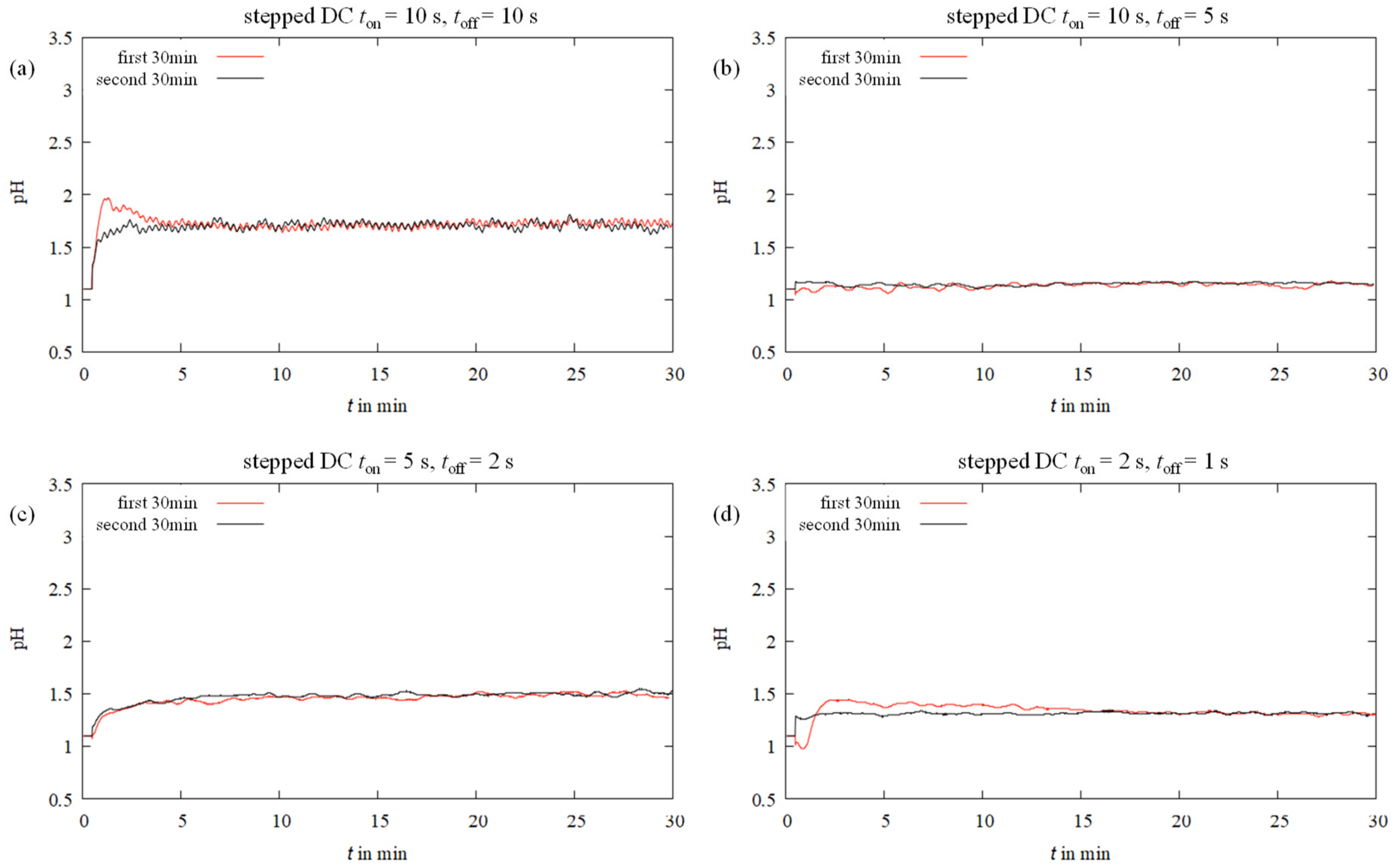 Coatings 12 01569 g005 Coatings 12 01569 g005