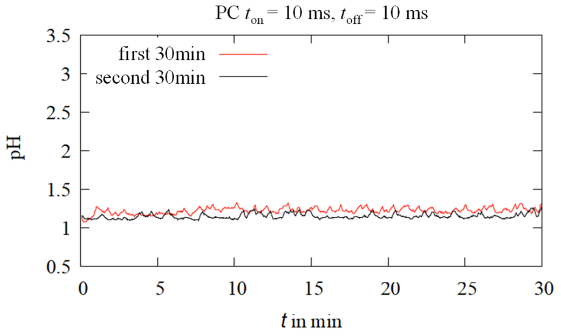 Coatings 12 01569 g006 Coatings 12 01569 g006