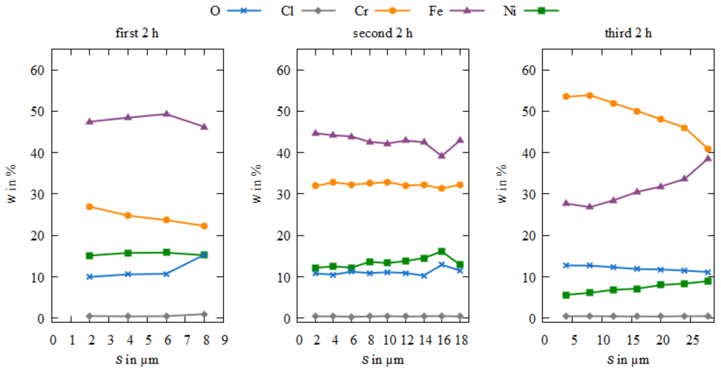 Coatings 12 01569 g008 Coatings 12 01569 g008
