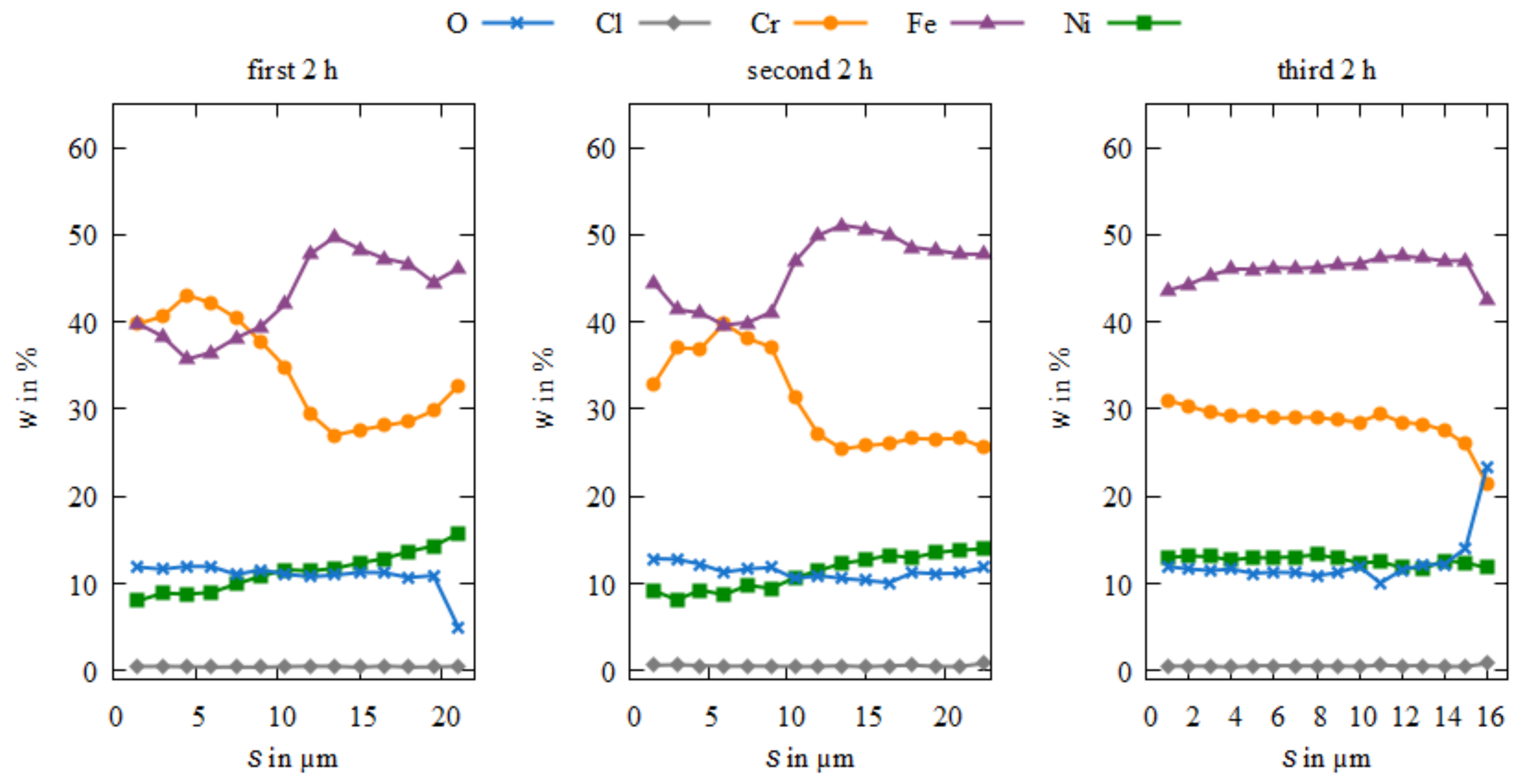Coatings 12 01569 g010 Coatings 12 01569 g010