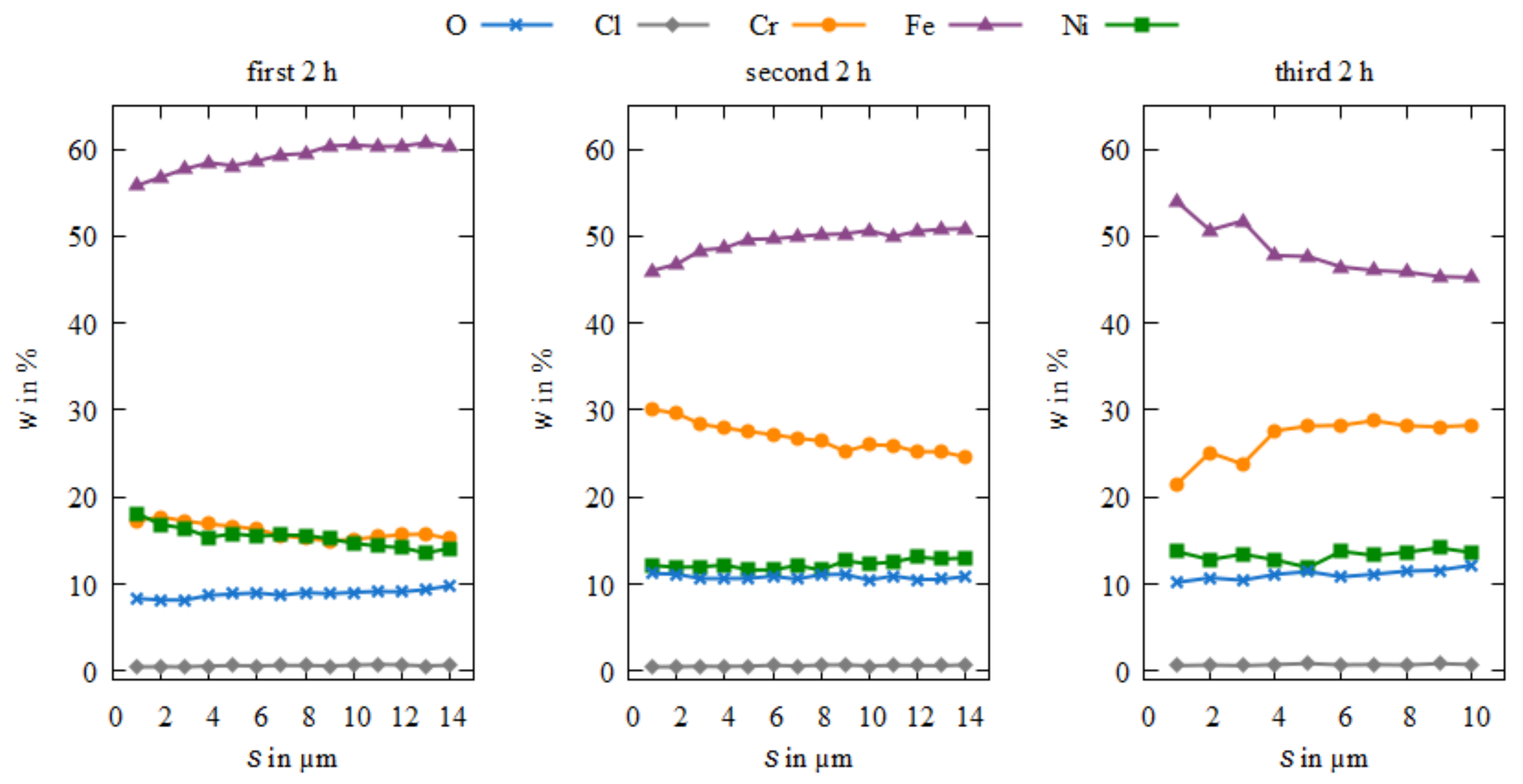 Coatings 12 01569 g012 Coatings 12 01569 g012