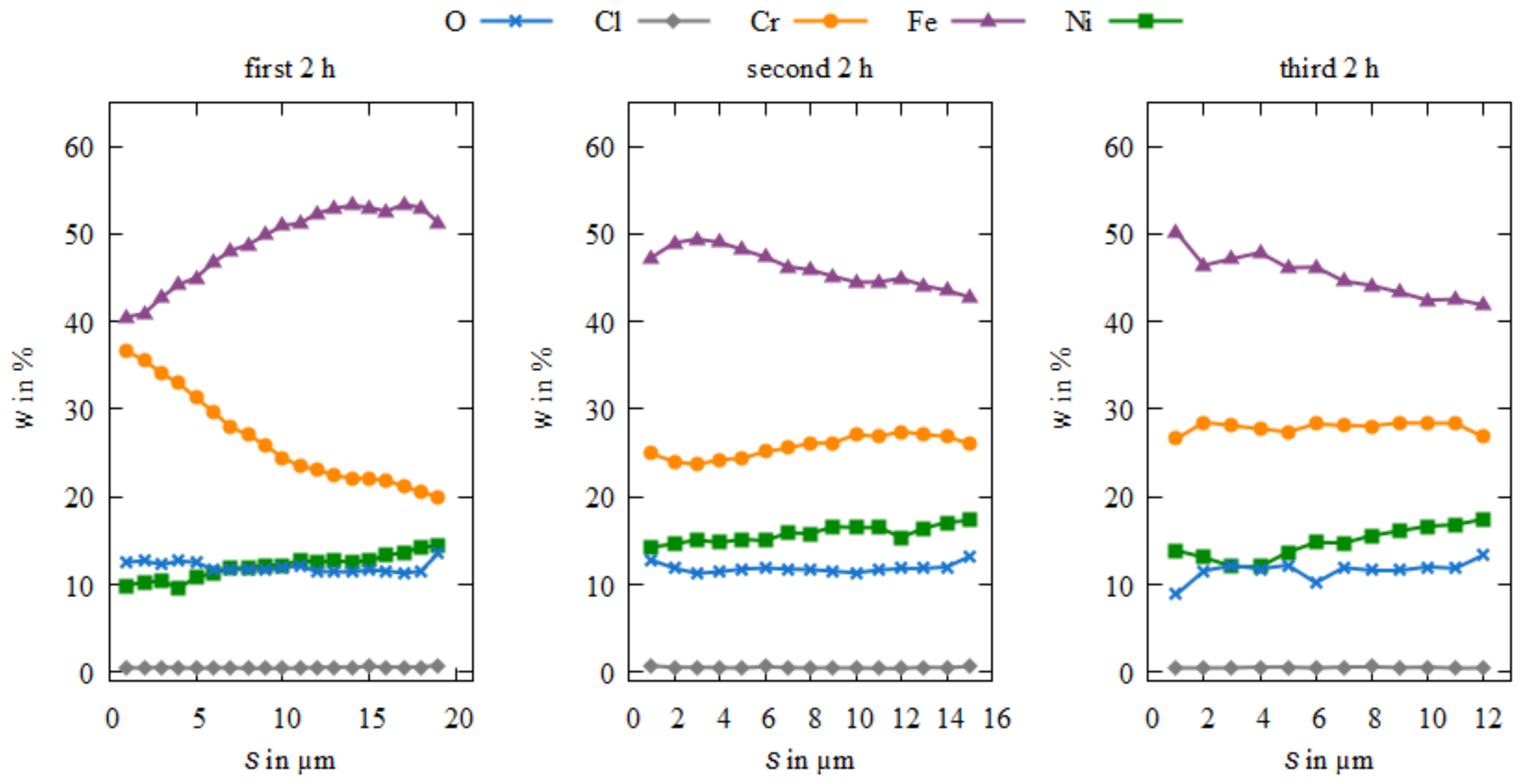 Coatings 12 01569 g014 Coatings 12 01569 g014