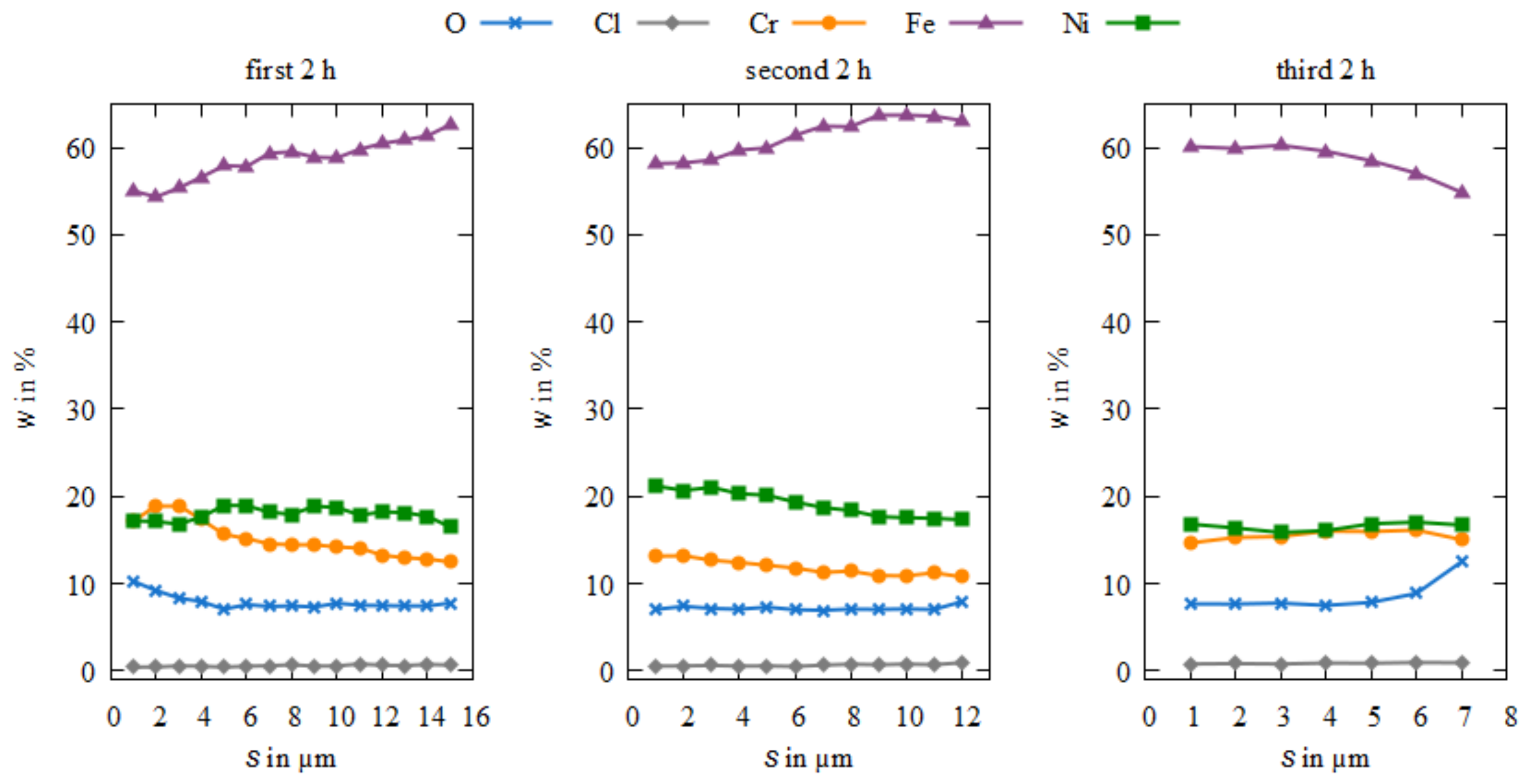 Coatings 12 01569 g016 Coatings 12 01569 g016