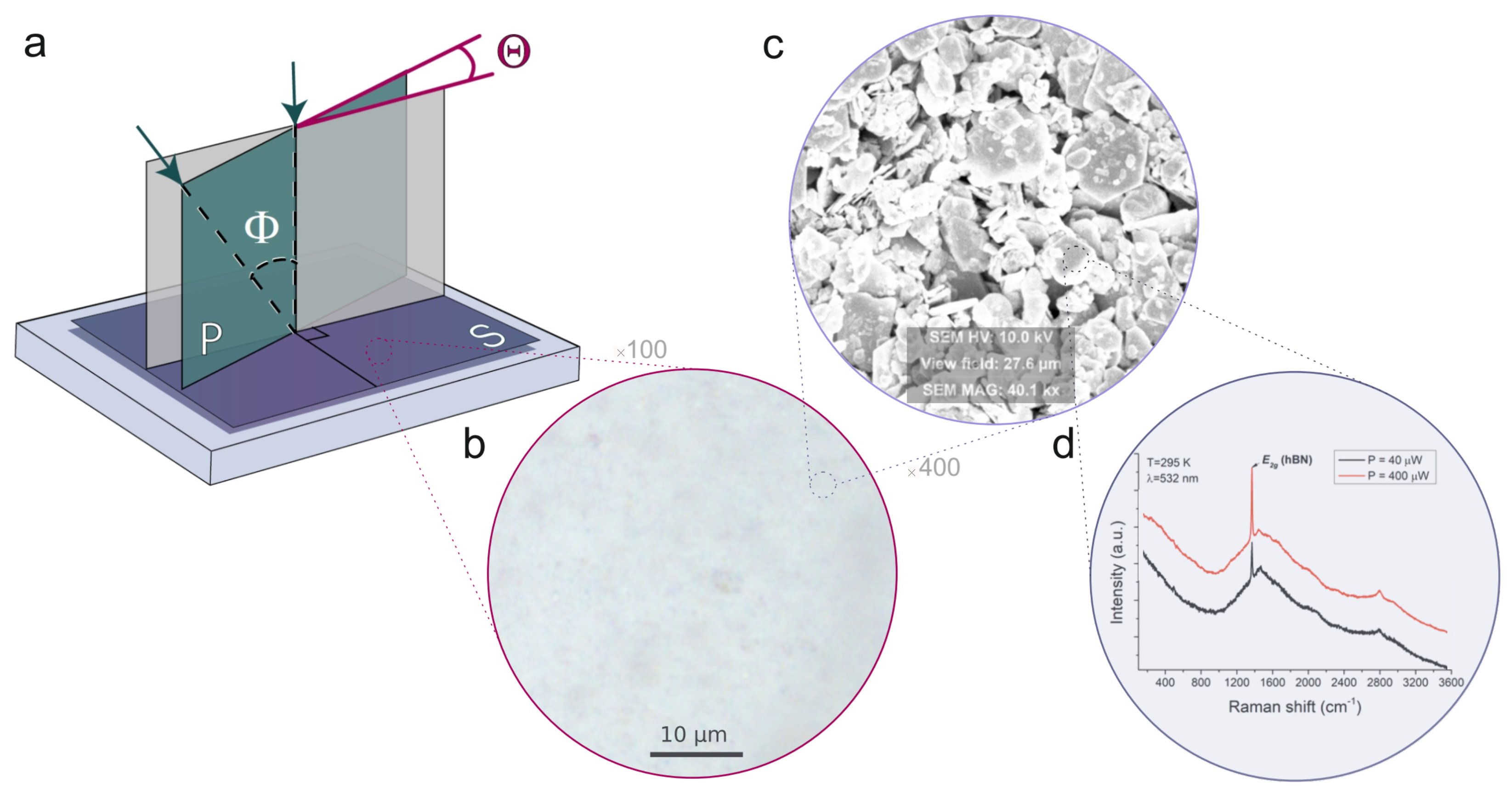 Coatings 12 01571 g002 Coatings 12 01571 g002
