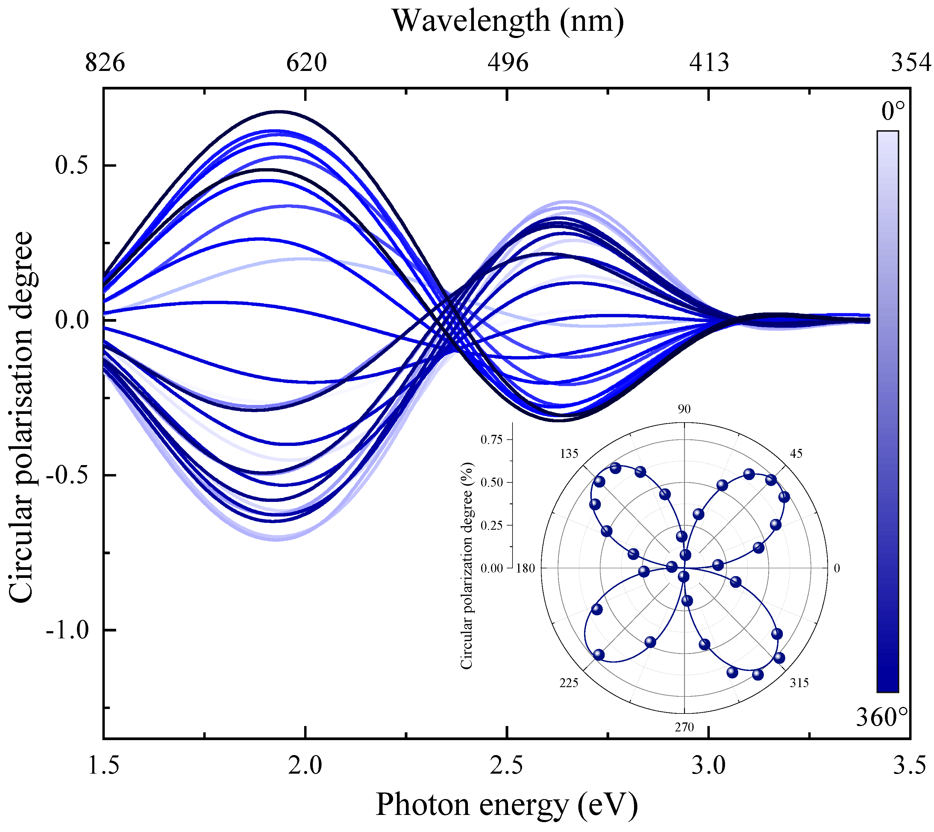 Coatings 12 01571 g003 Coatings 12 01571 g003