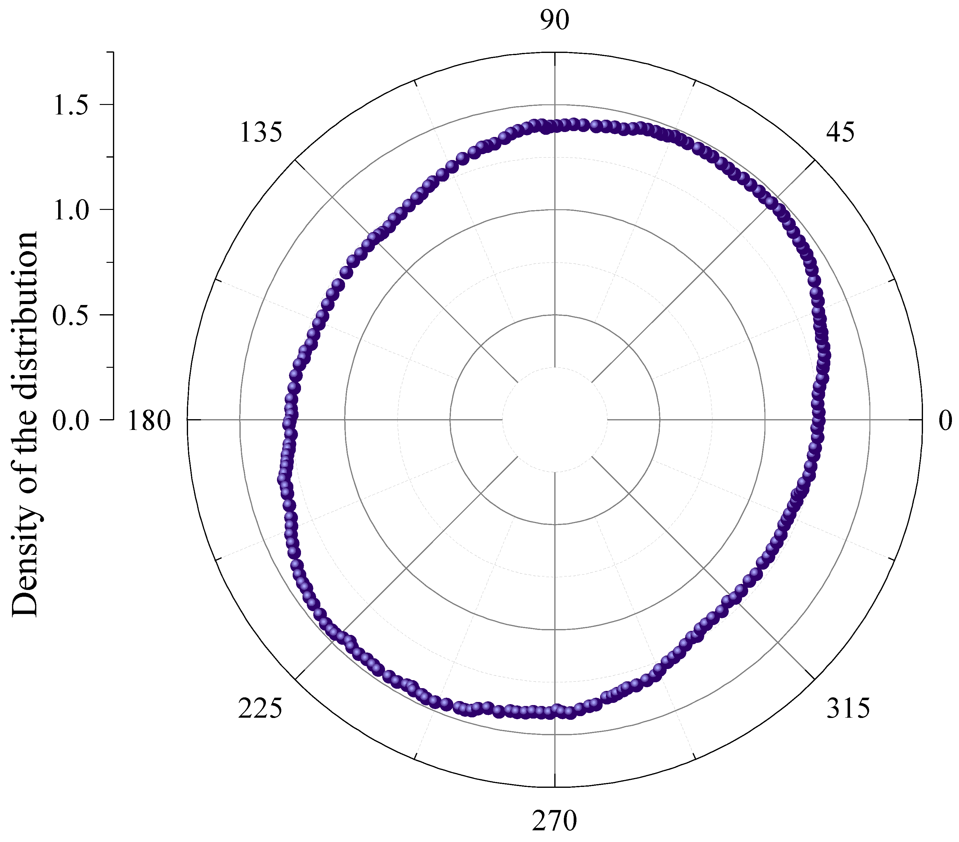 Coatings 12 01571 g005 Coatings 12 01571 g005