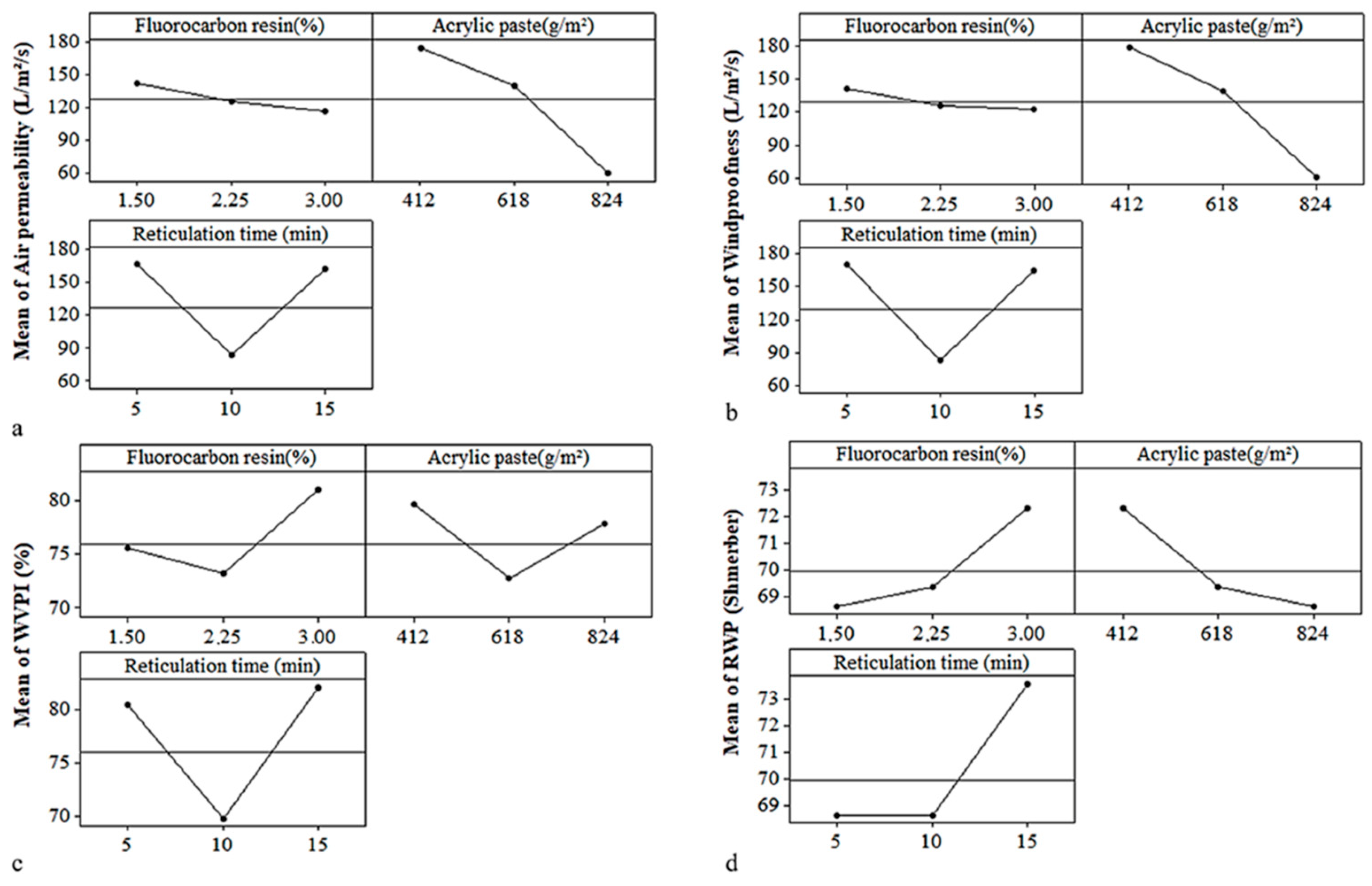 Coatings 12 01572 g001 Coatings 12 01572 g001
