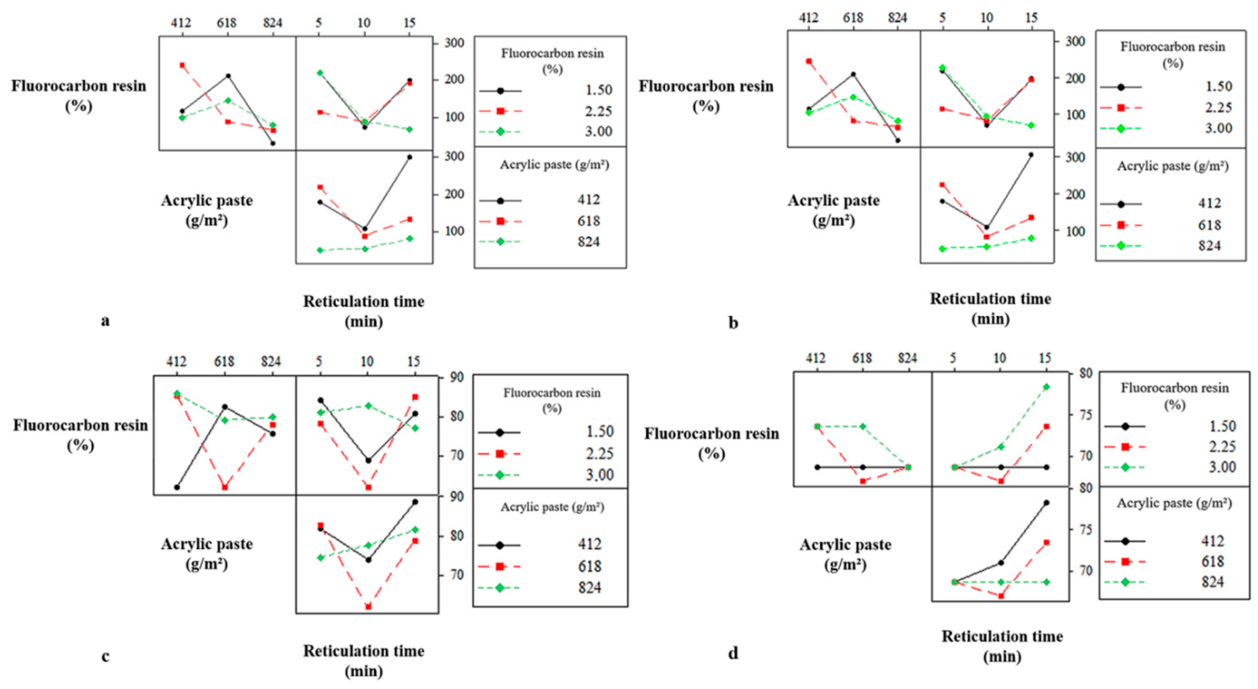 Coatings 12 01572 g002 Coatings 12 01572 g002