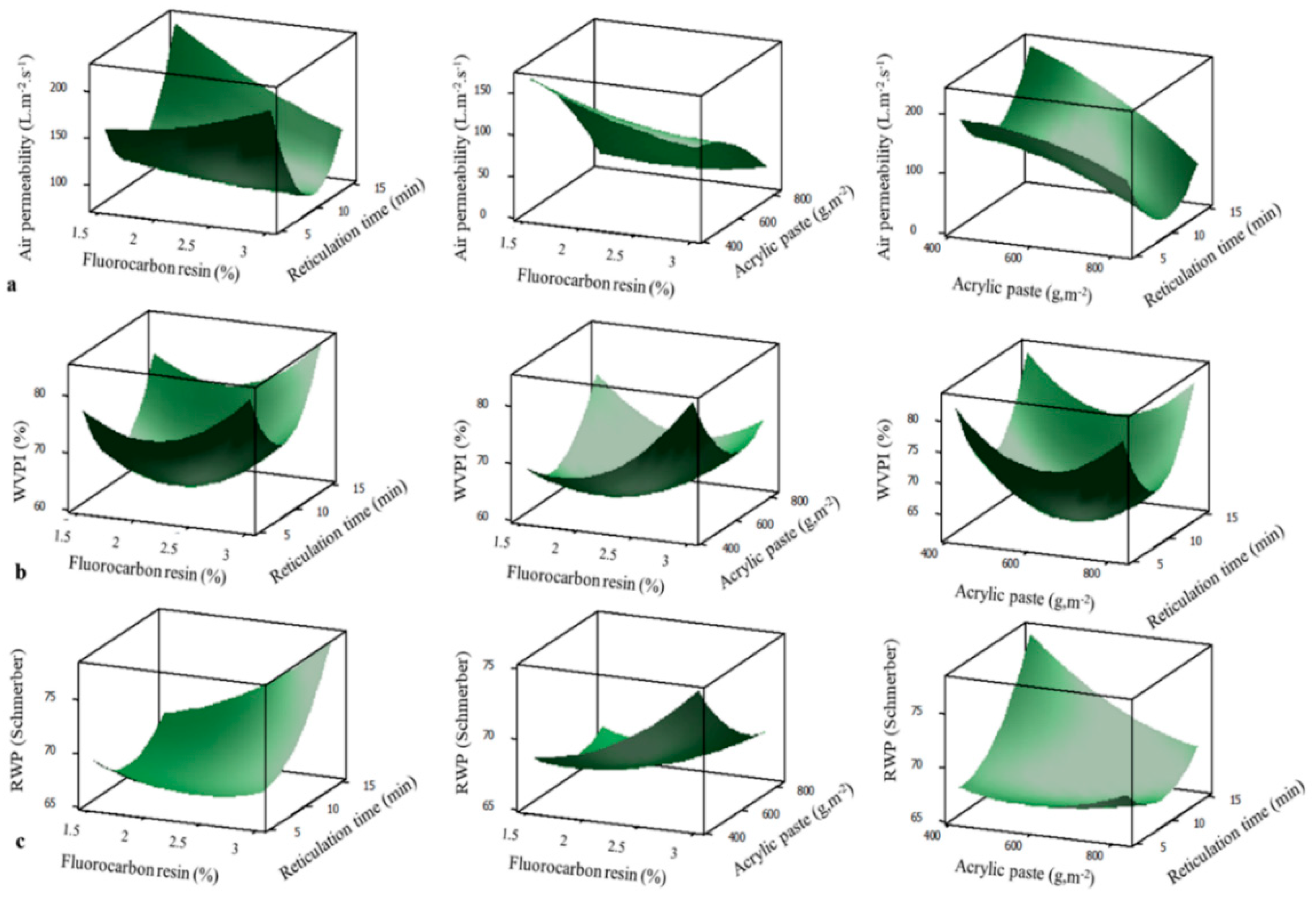 Coatings 12 01572 g003 Coatings 12 01572 g003