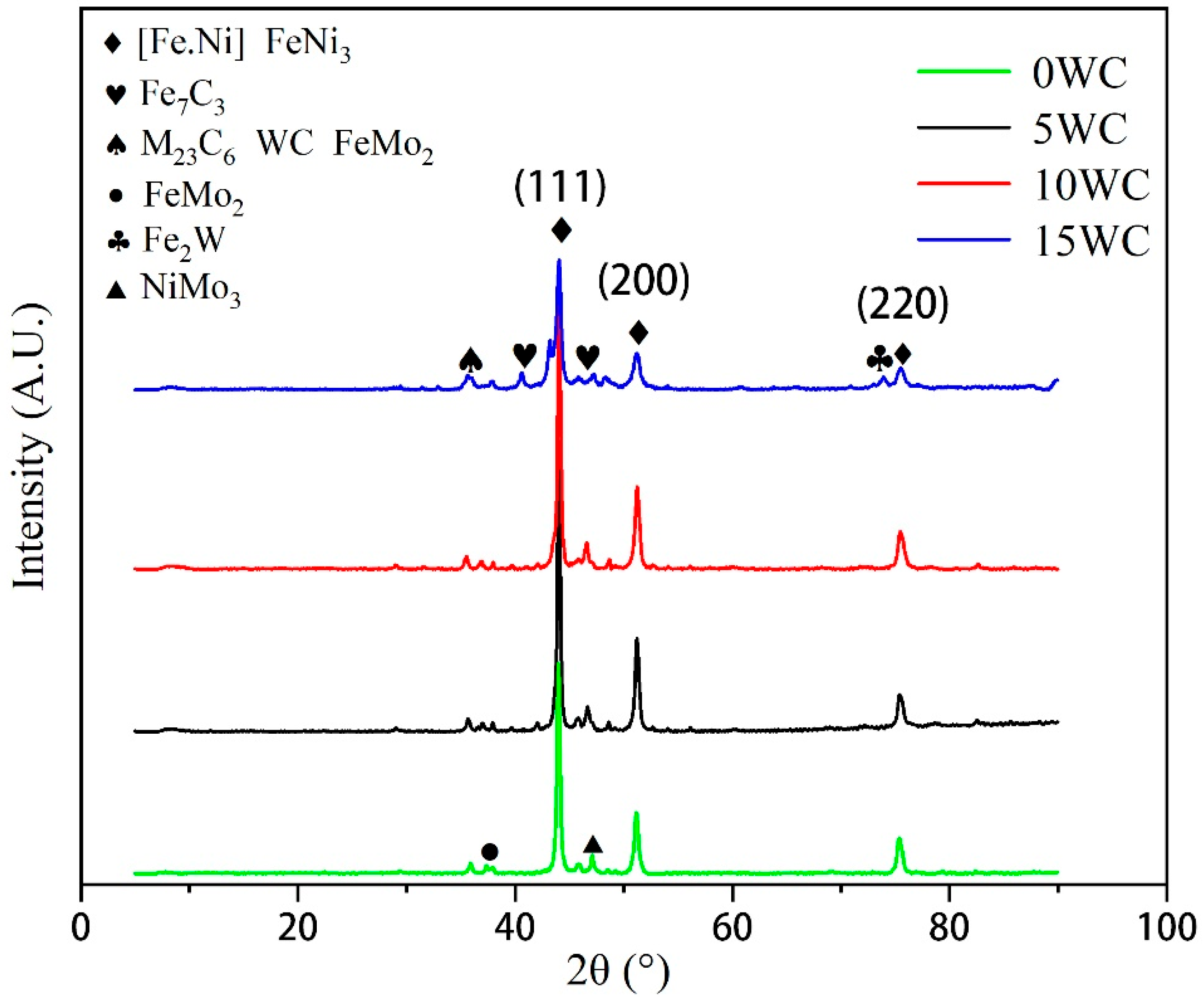 Coatings 12 01574 g001